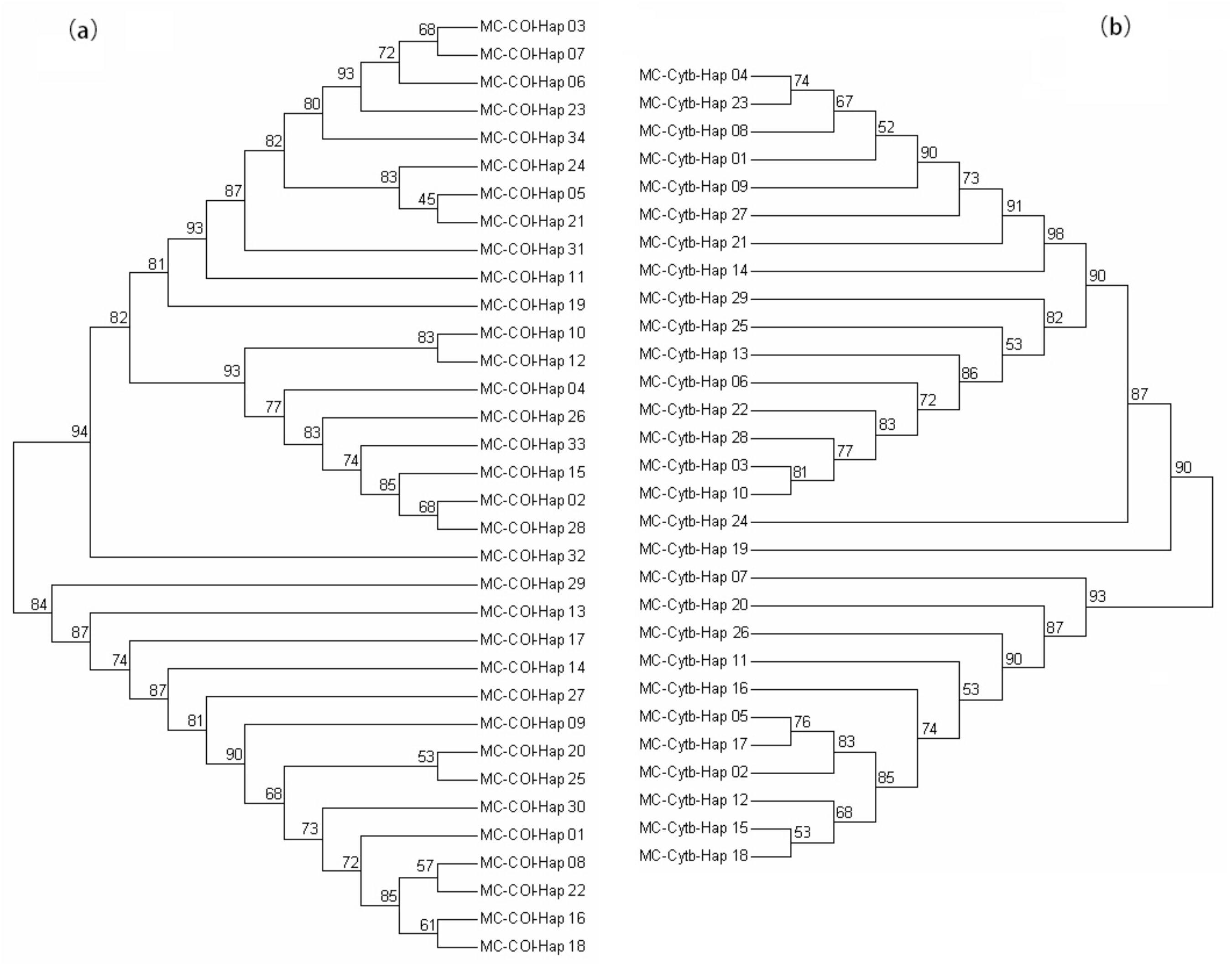Fishes 08 00089 g003