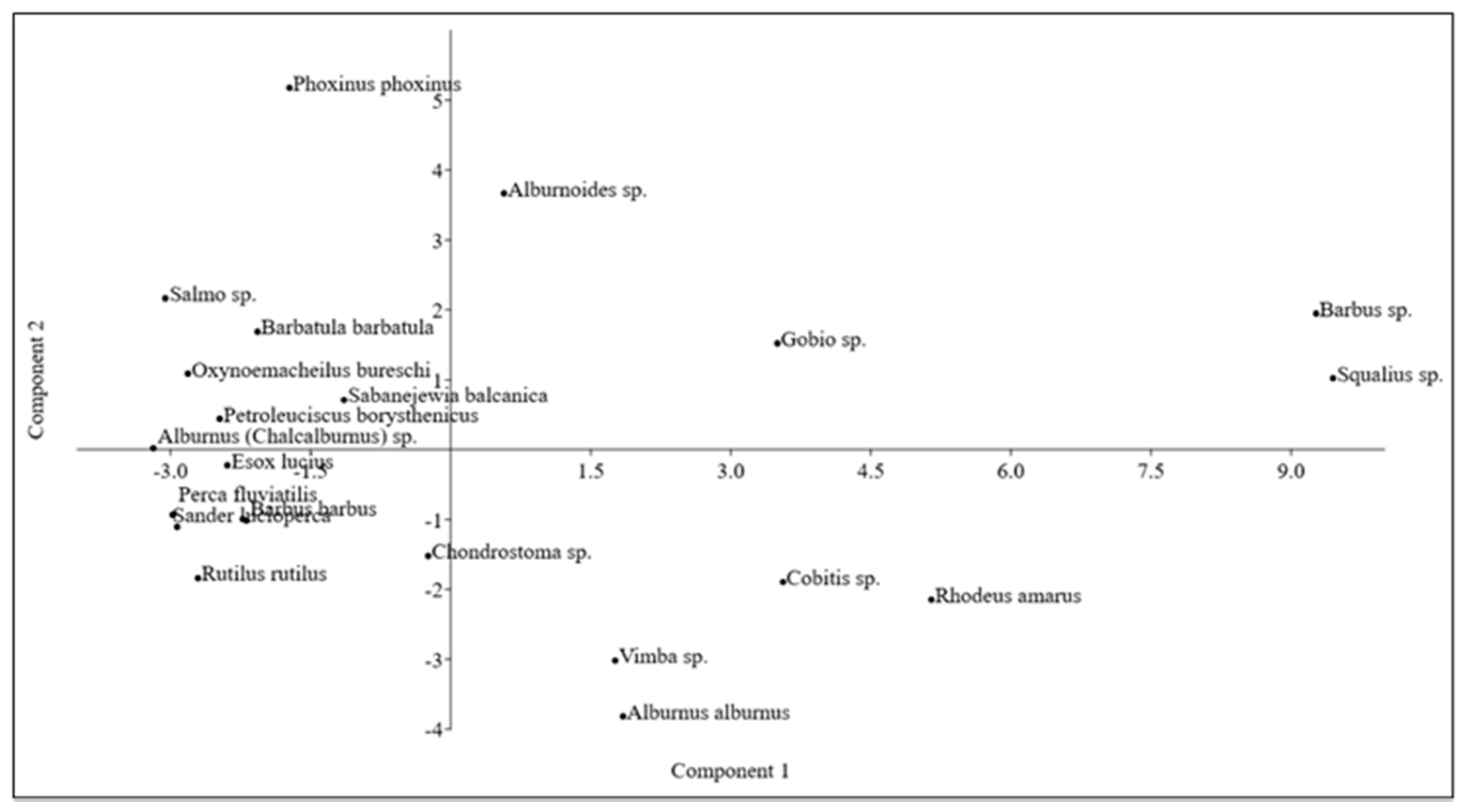 Fishes 08 00091 g002