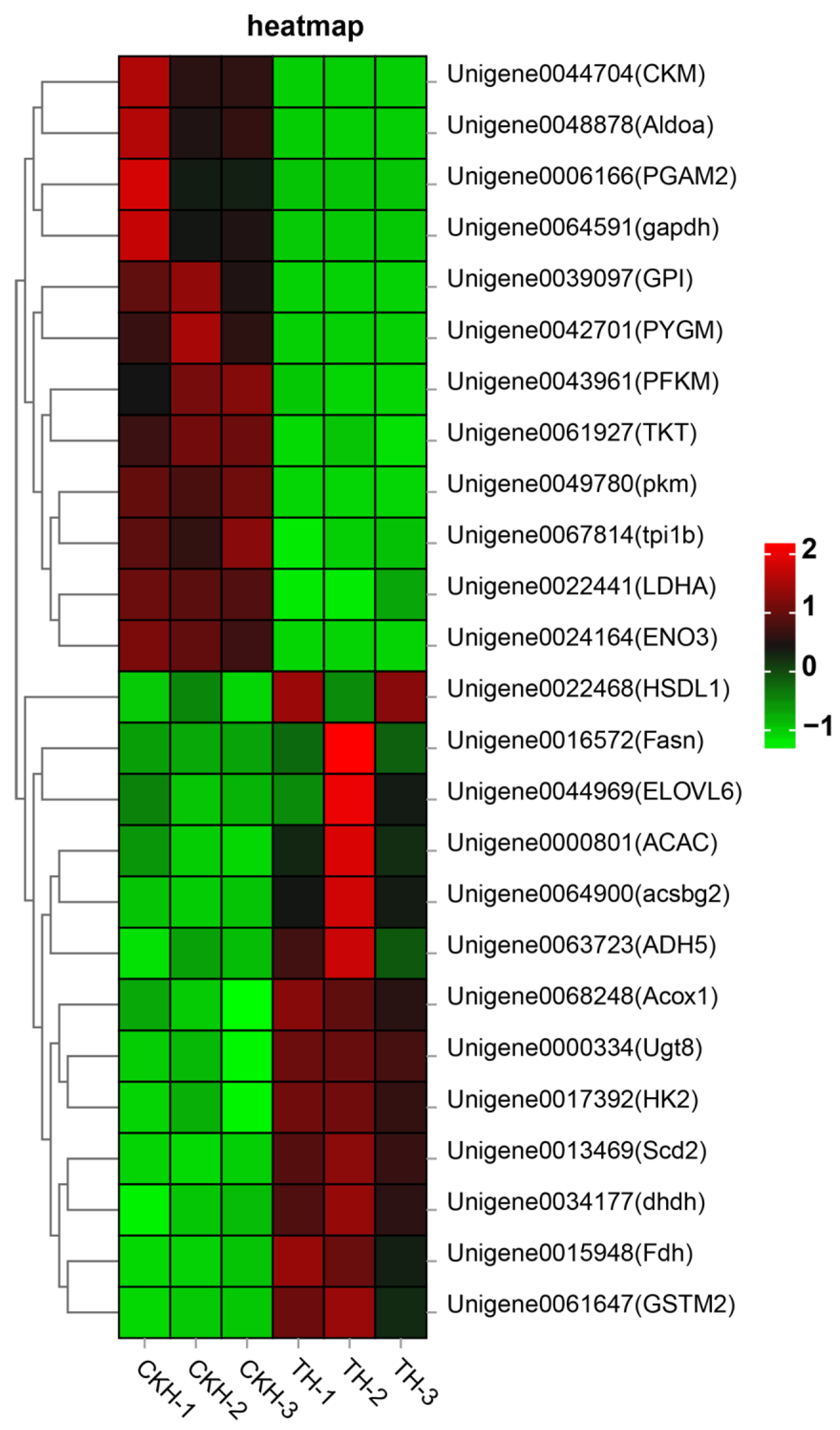 Fishes 08 00092 g003