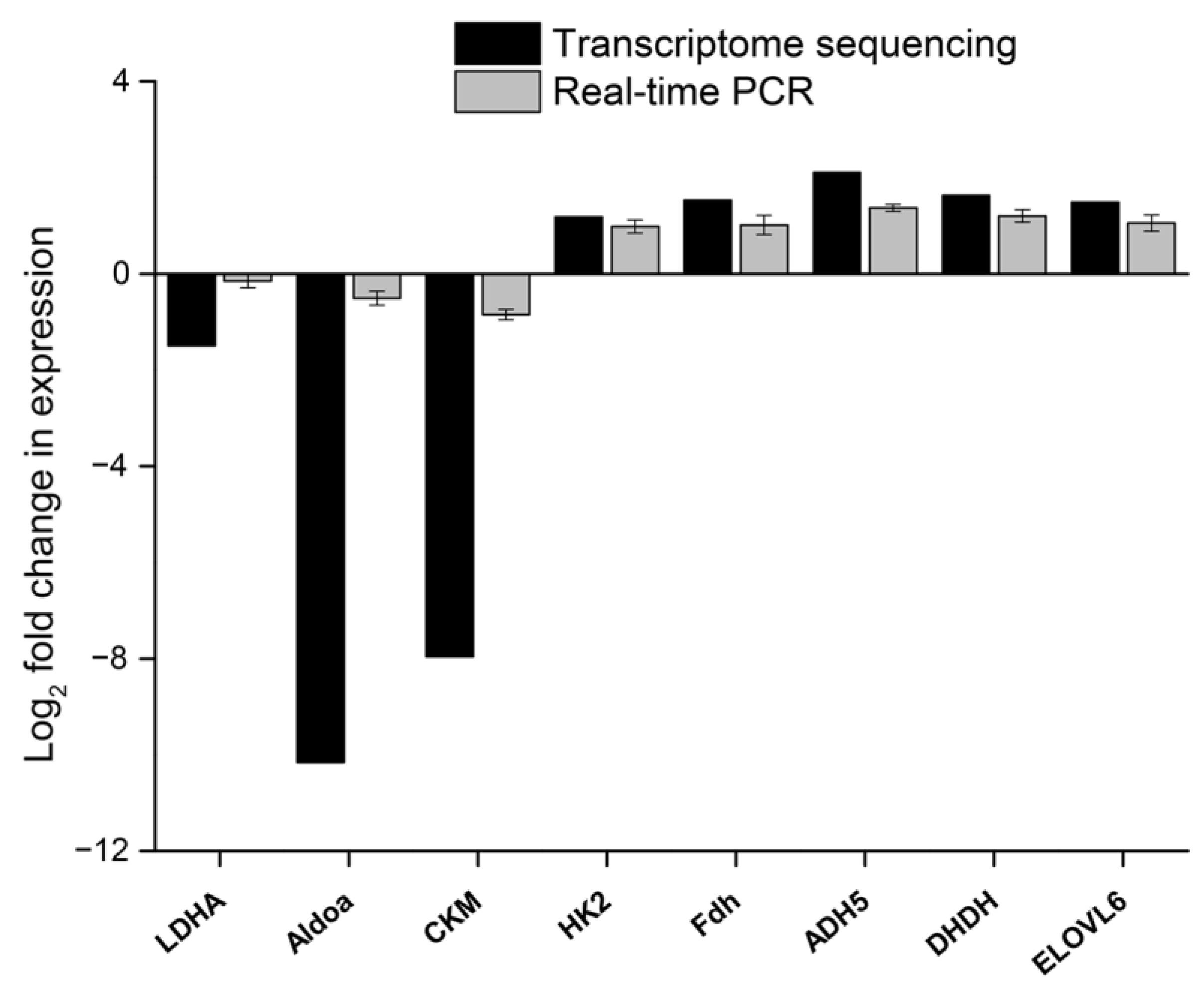 Fishes 08 00092 g004