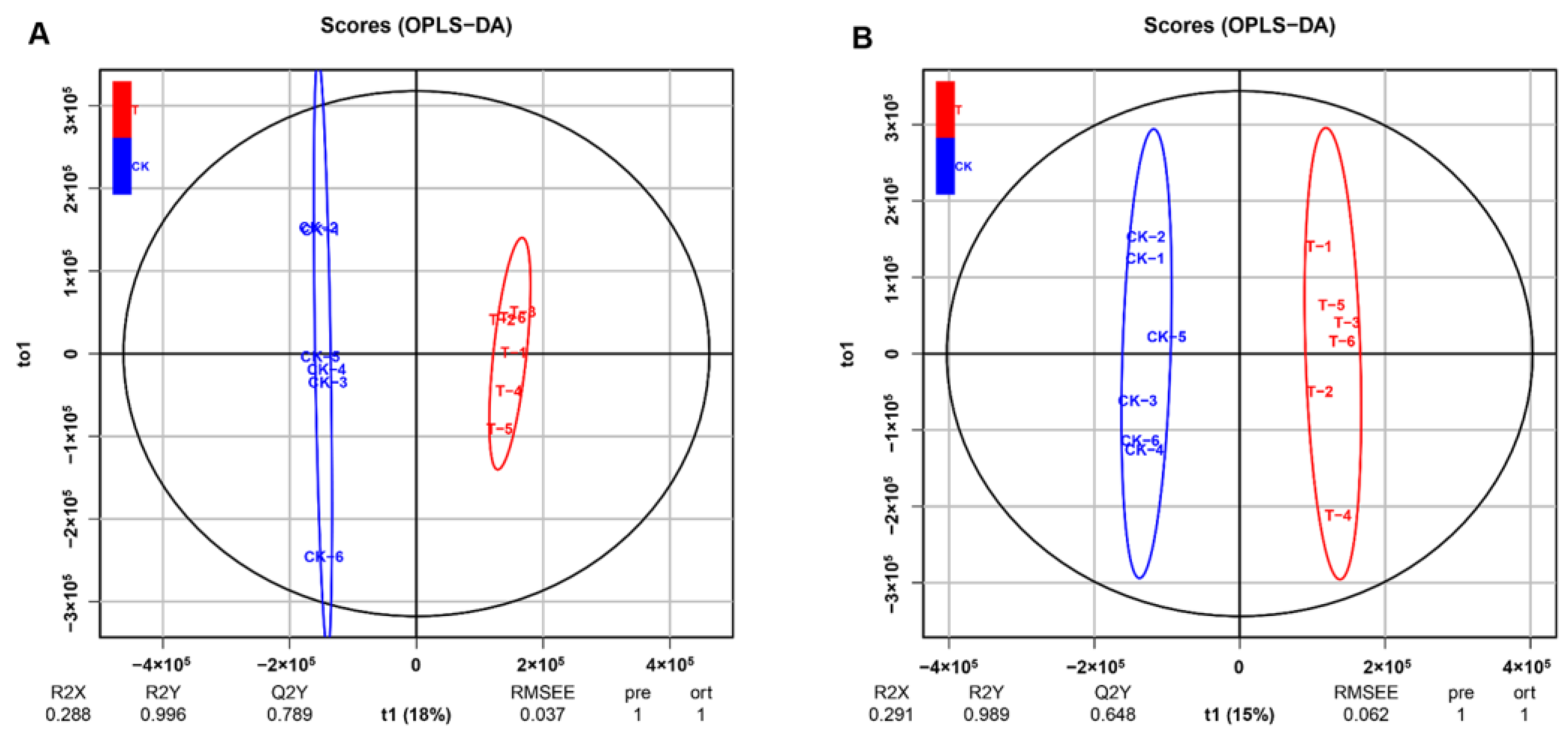 Fishes 08 00092 g005