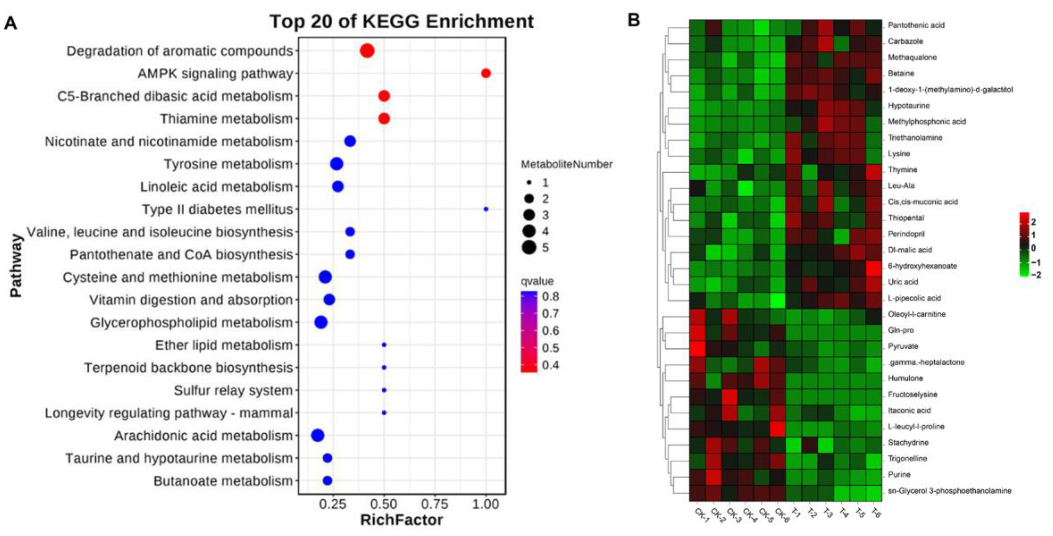 Fishes 08 00092 g006