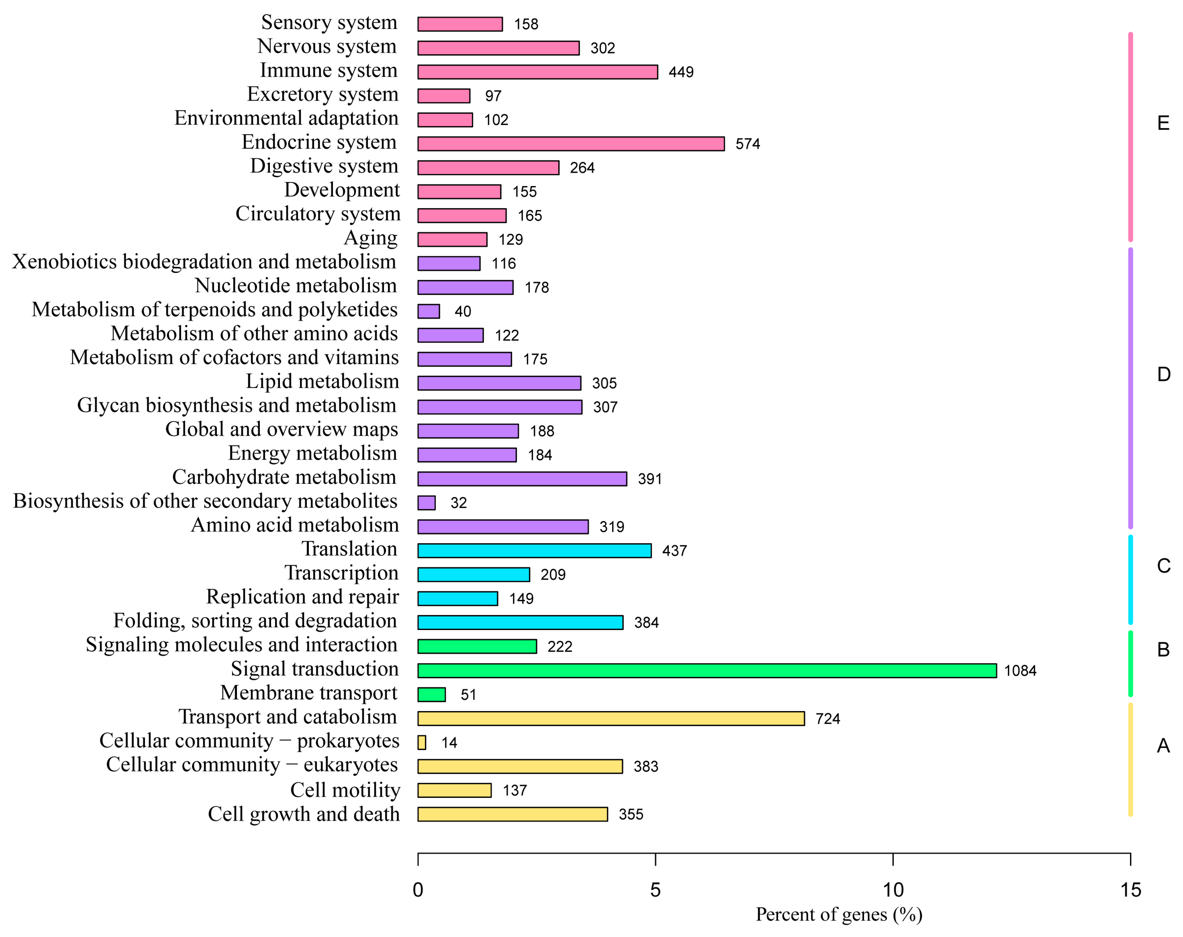 Fishes 08 00094 g003 Fishes 08 00094 g003
