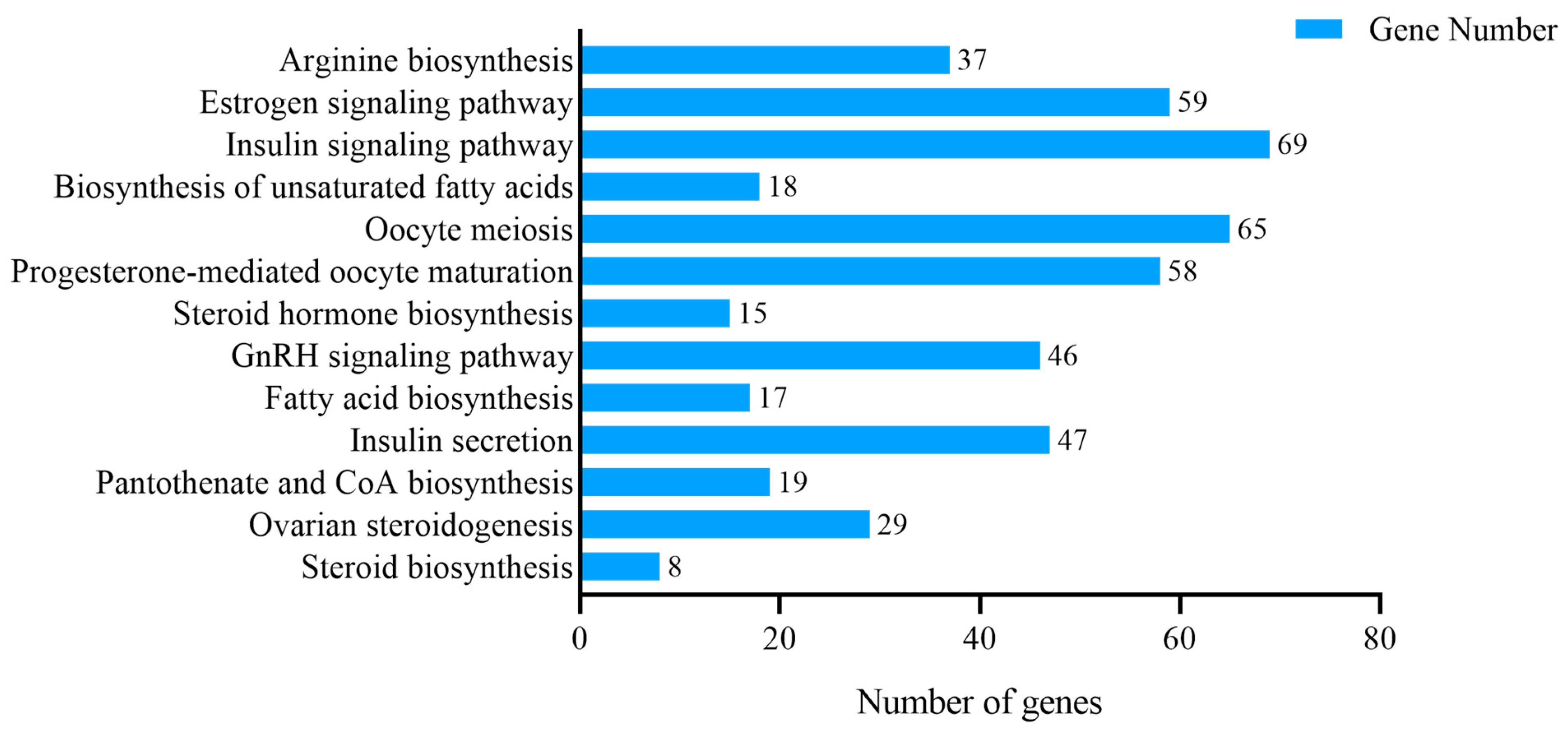 Fishes 08 00094 g006 Fishes 08 00094 g006