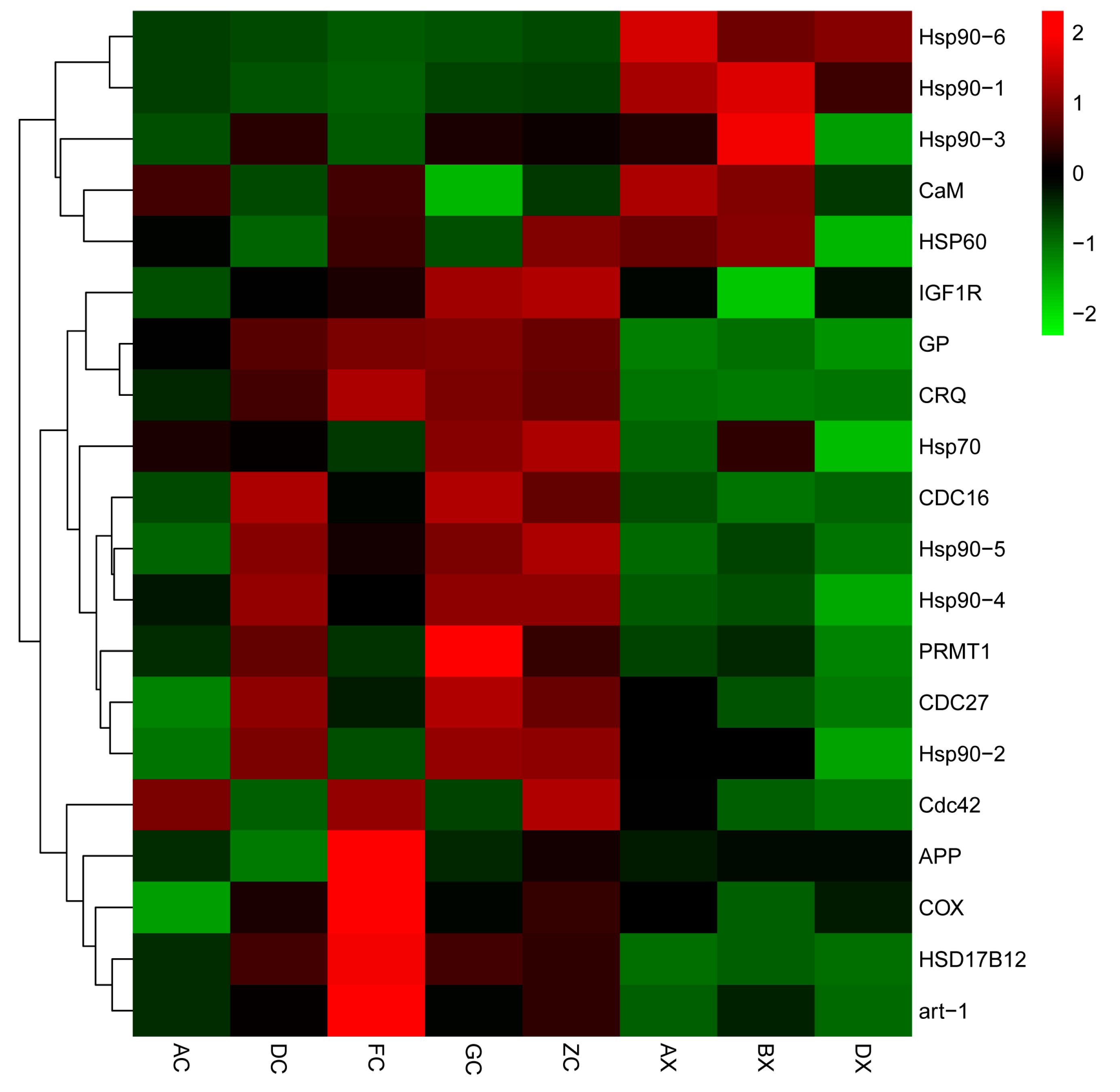 Fishes 08 00094 g007 Fishes 08 00094 g007