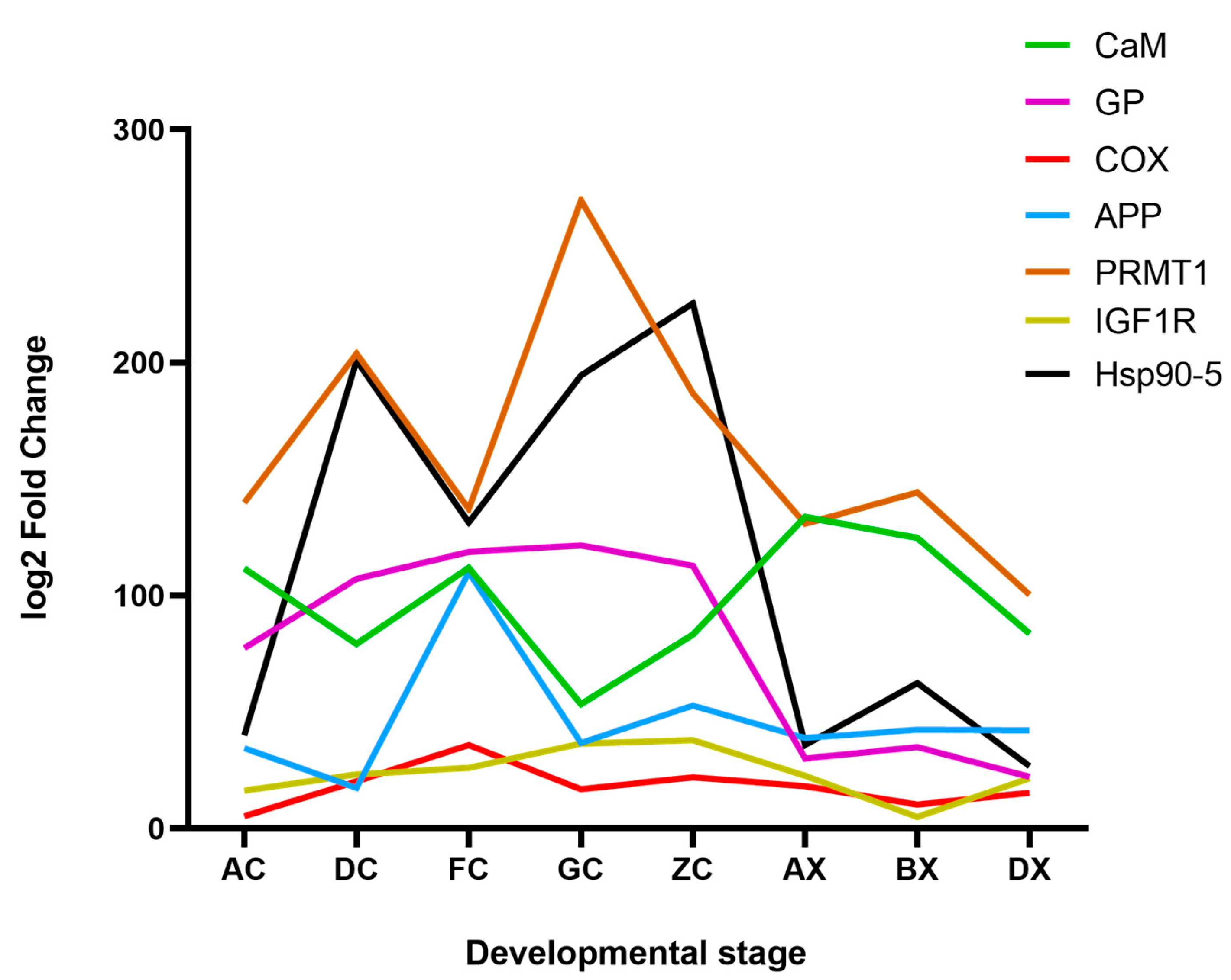 Fishes 08 00094 g008 Fishes 08 00094 g008