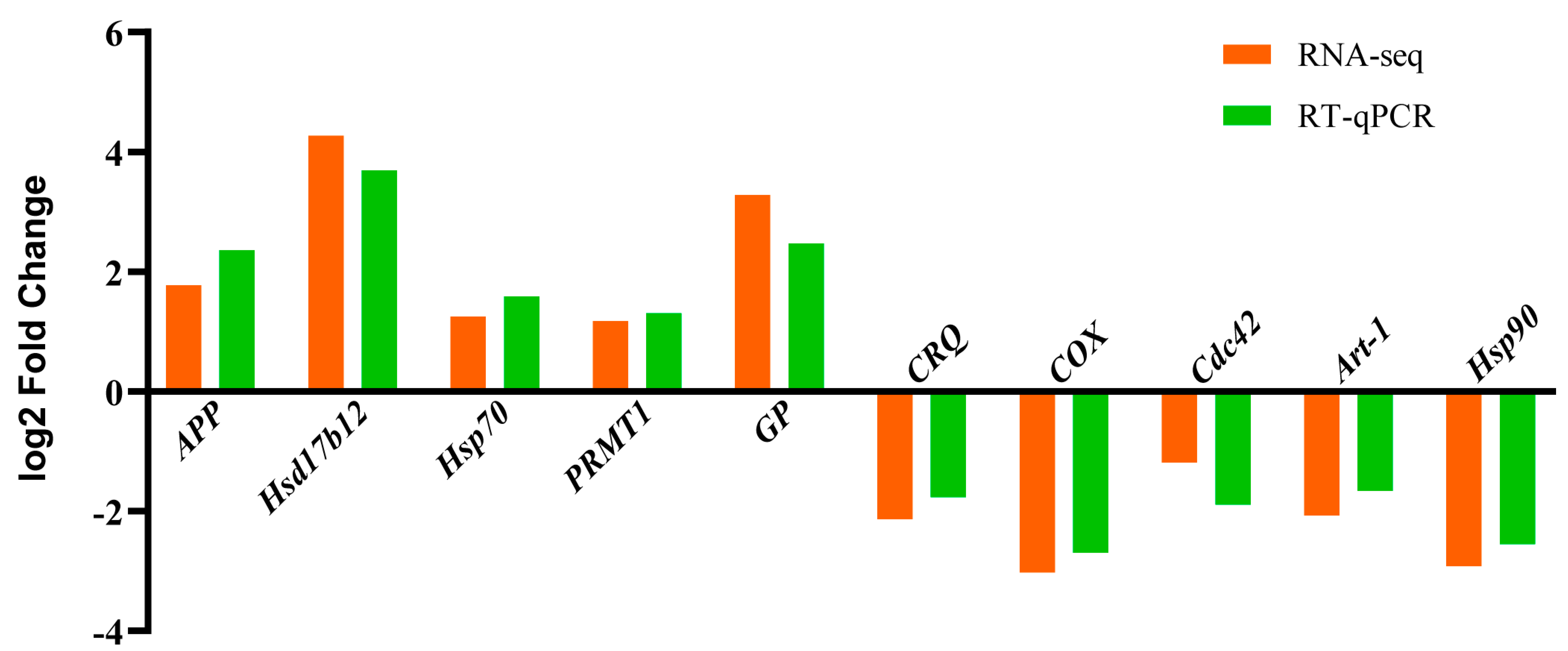 Fishes 08 00094 g009 Fishes 08 00094 g009