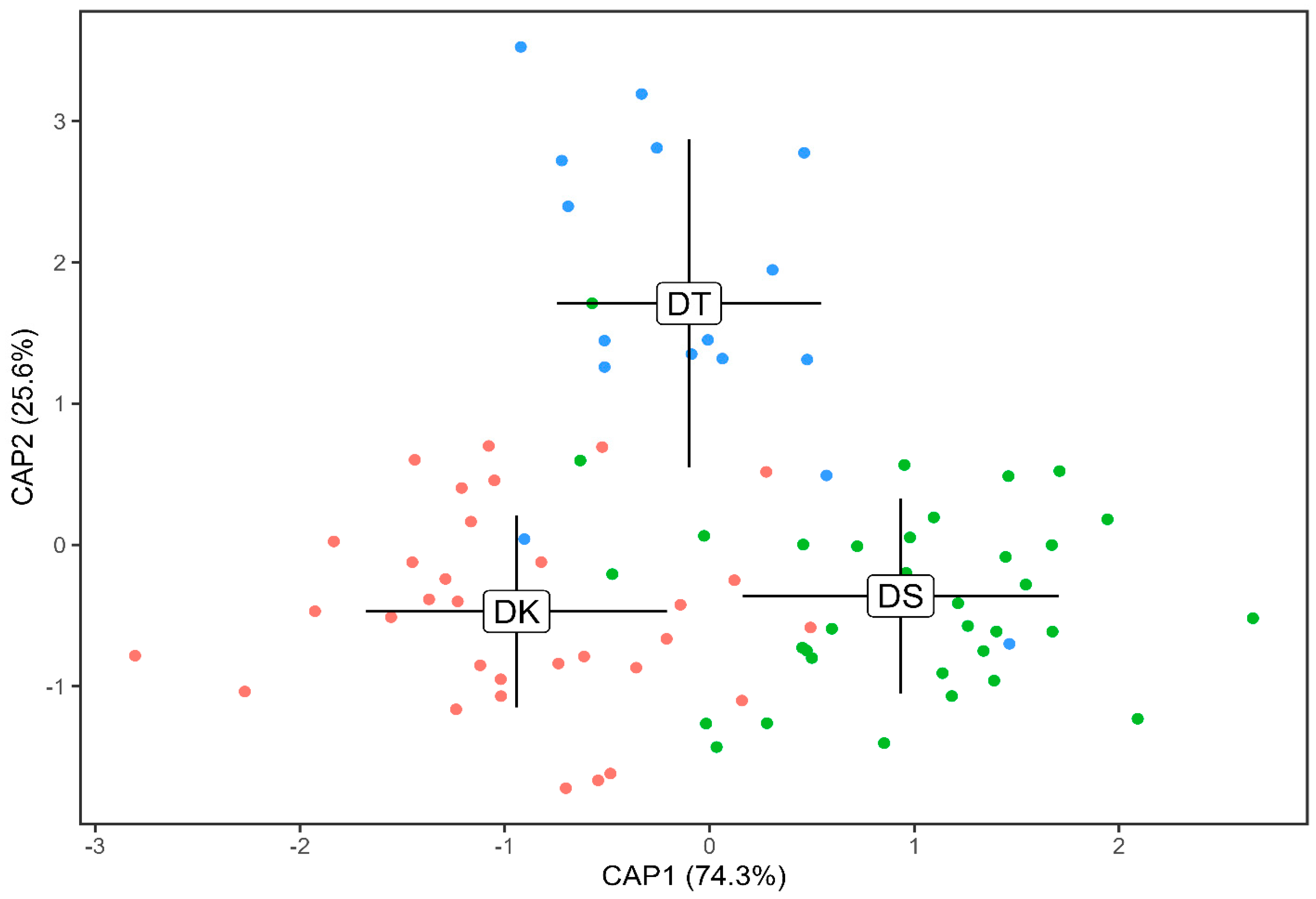 Fishes 08 00095 g006