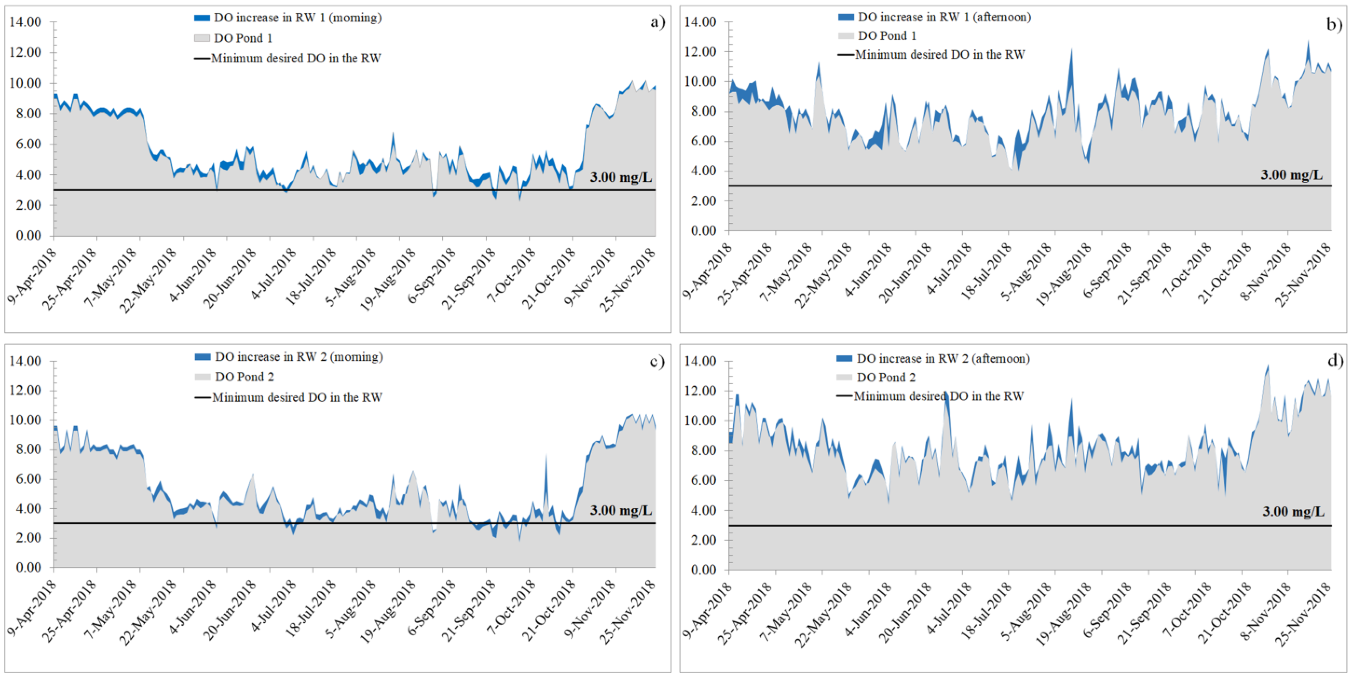 Fishes 08 00096 g002