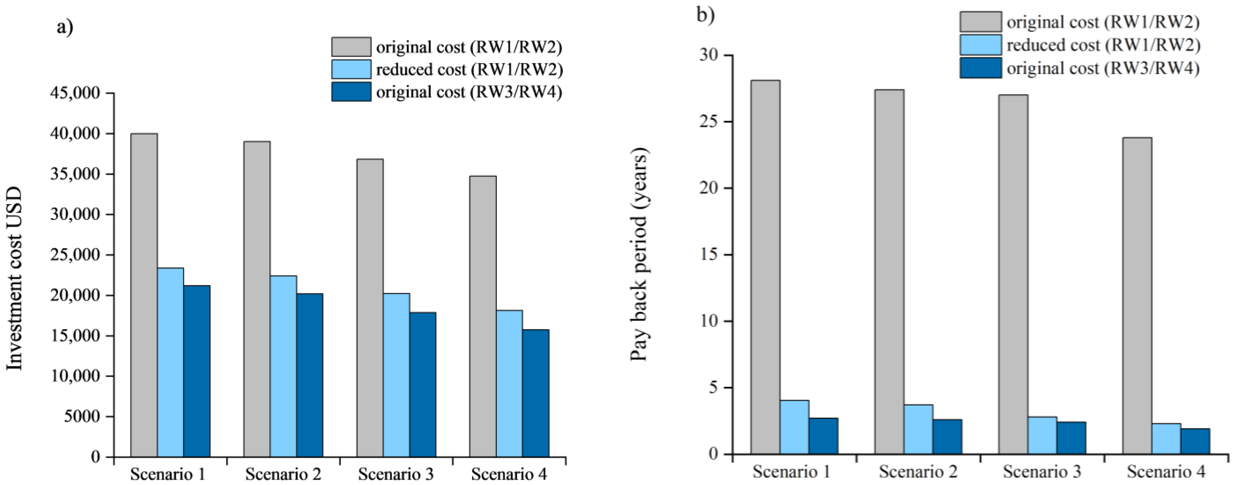 Fishes 08 00096 g004