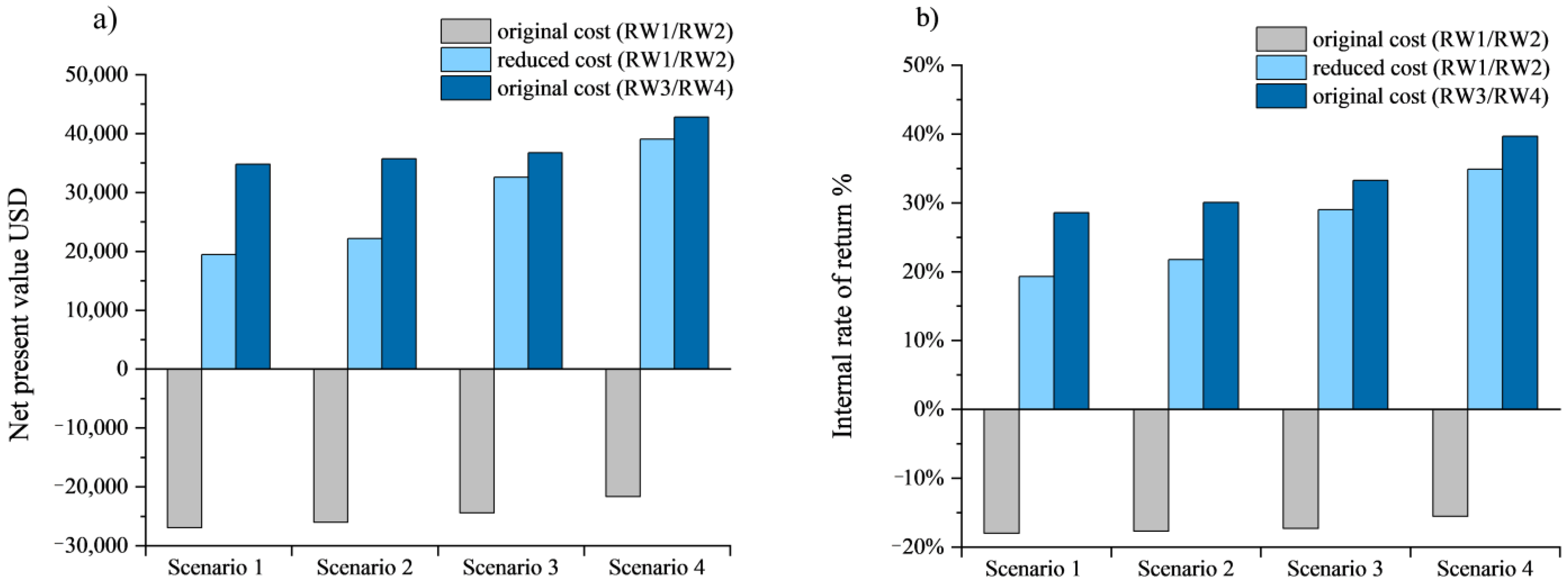 Fishes 08 00096 g005
