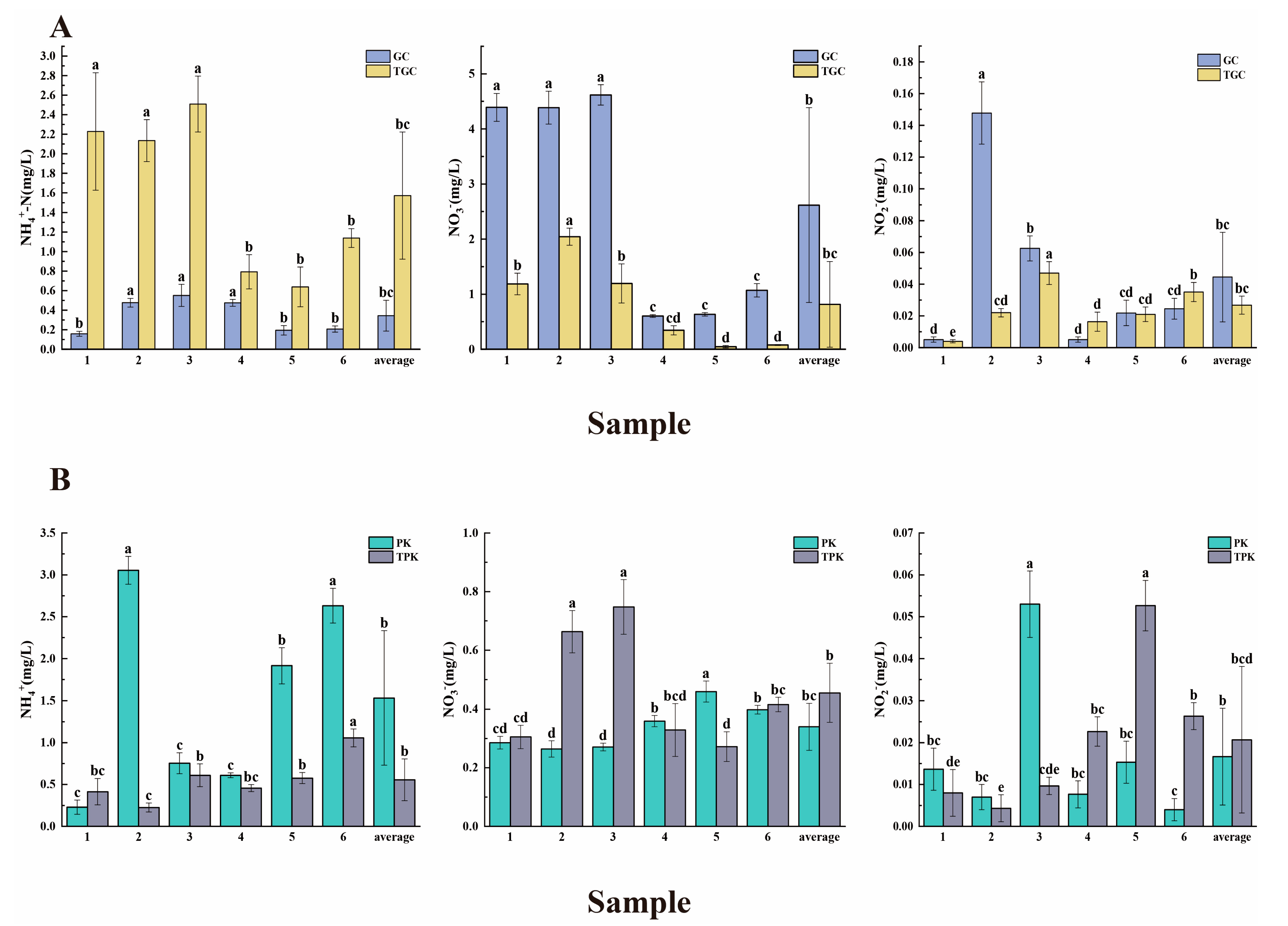 Fishes 08 00098 g002 550