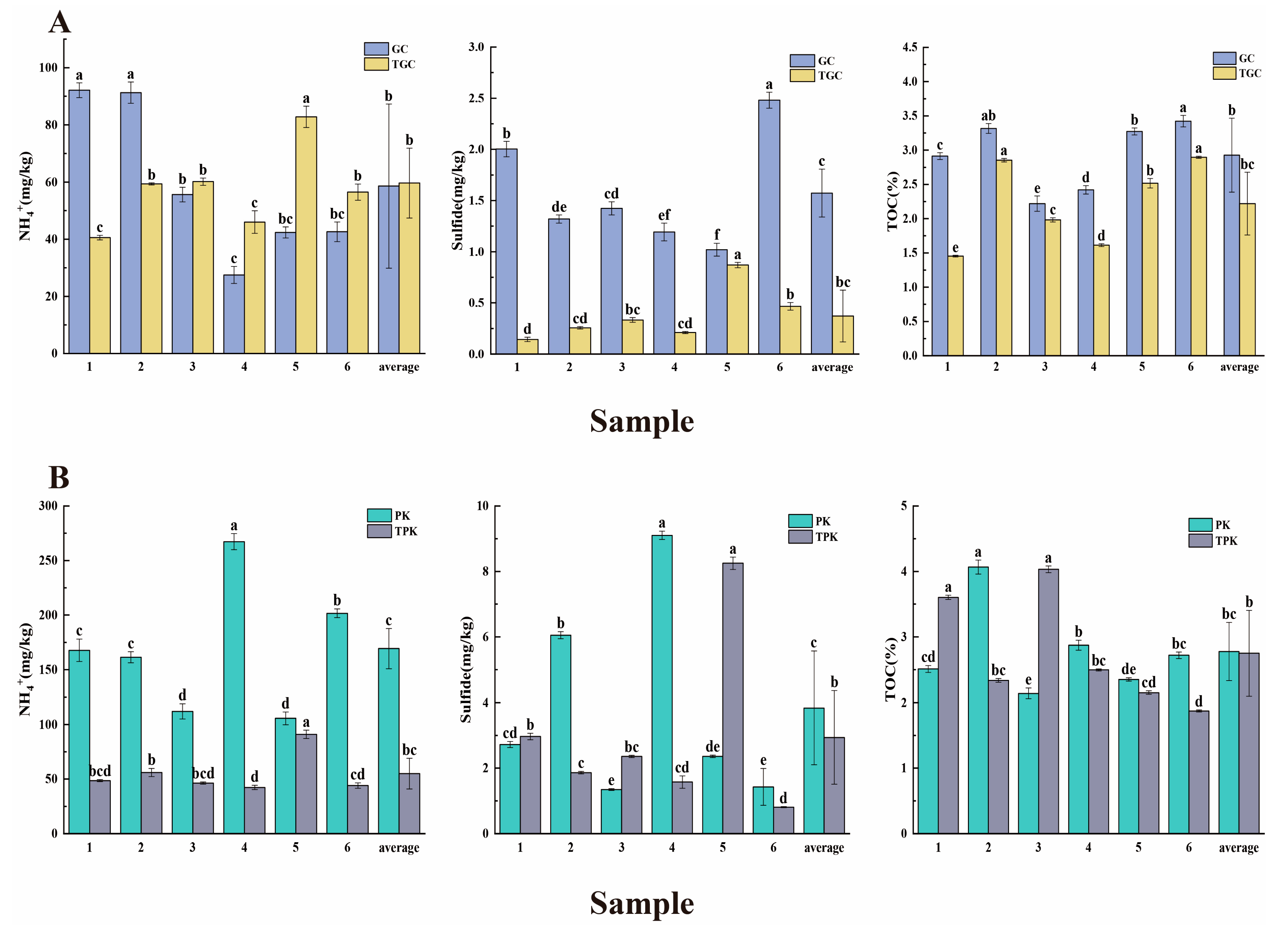 Fishes 08 00098 g003 550
