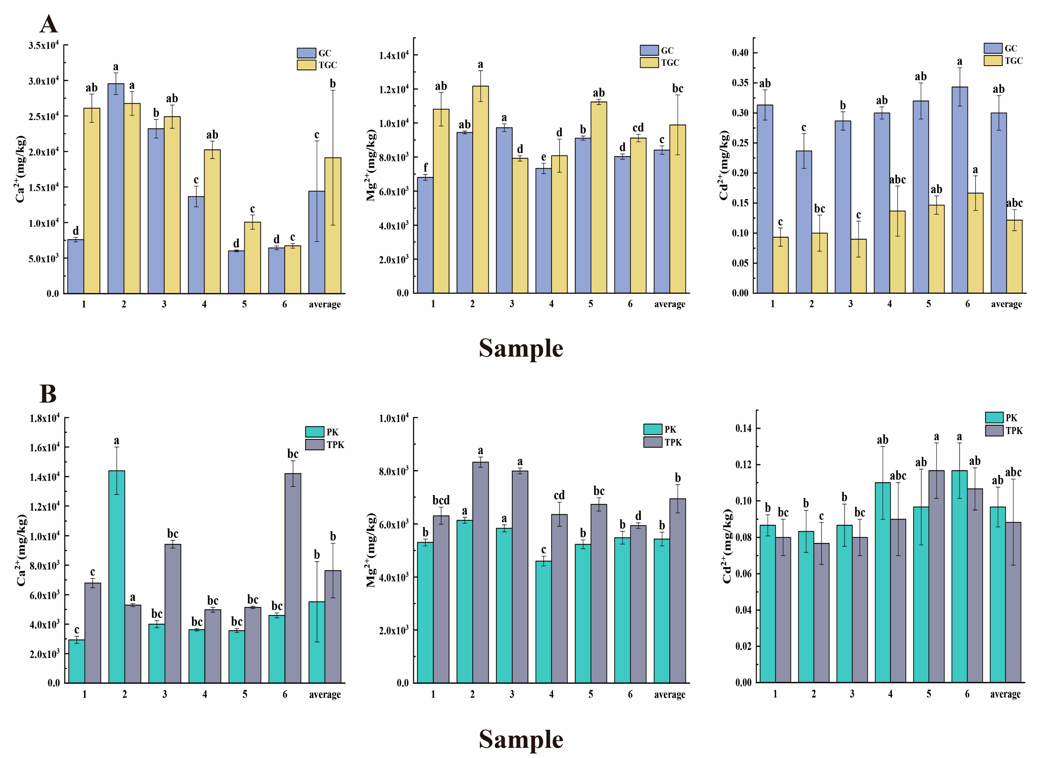 Fishes 08 00098 g004 550