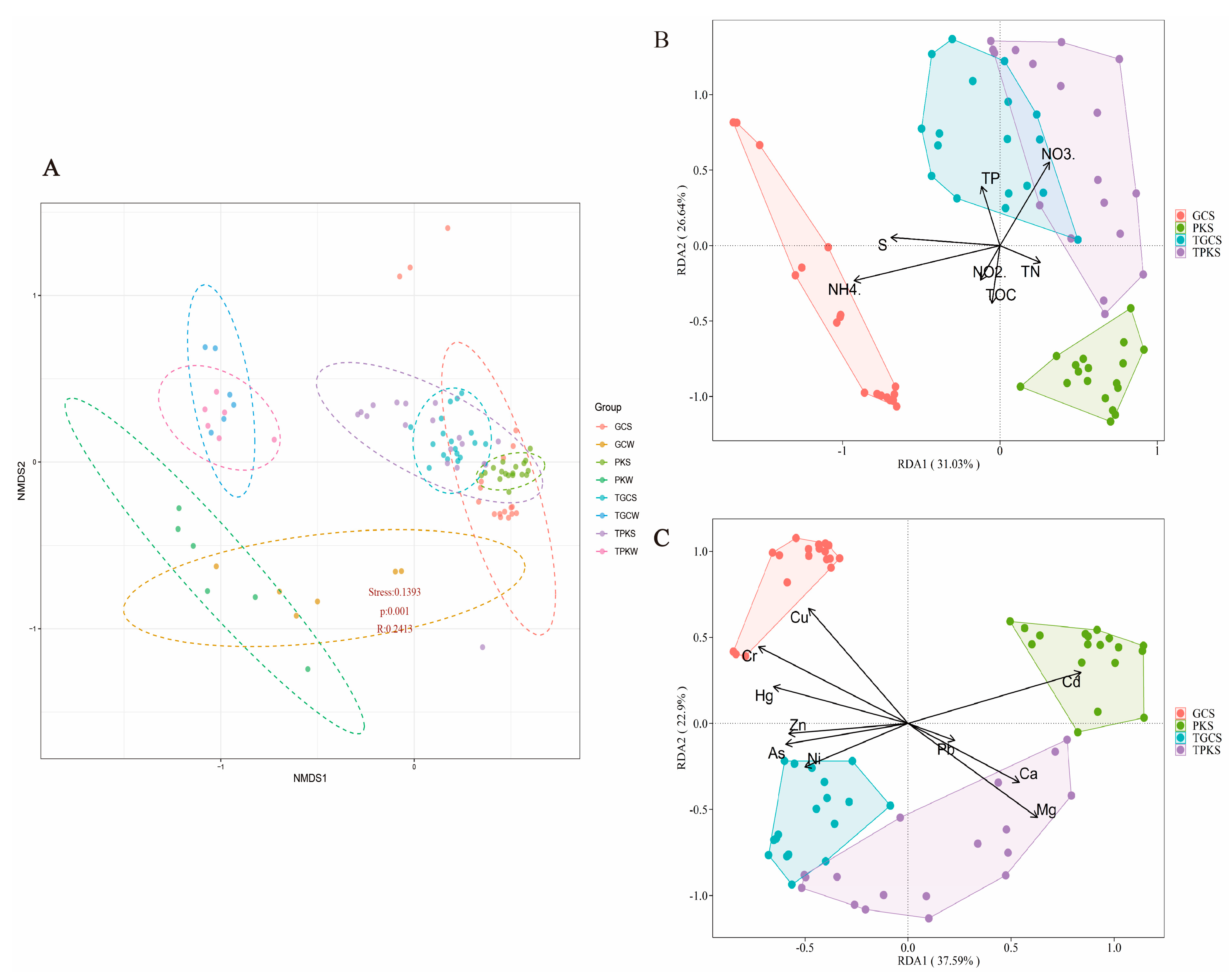Fishes 08 00098 g006 550