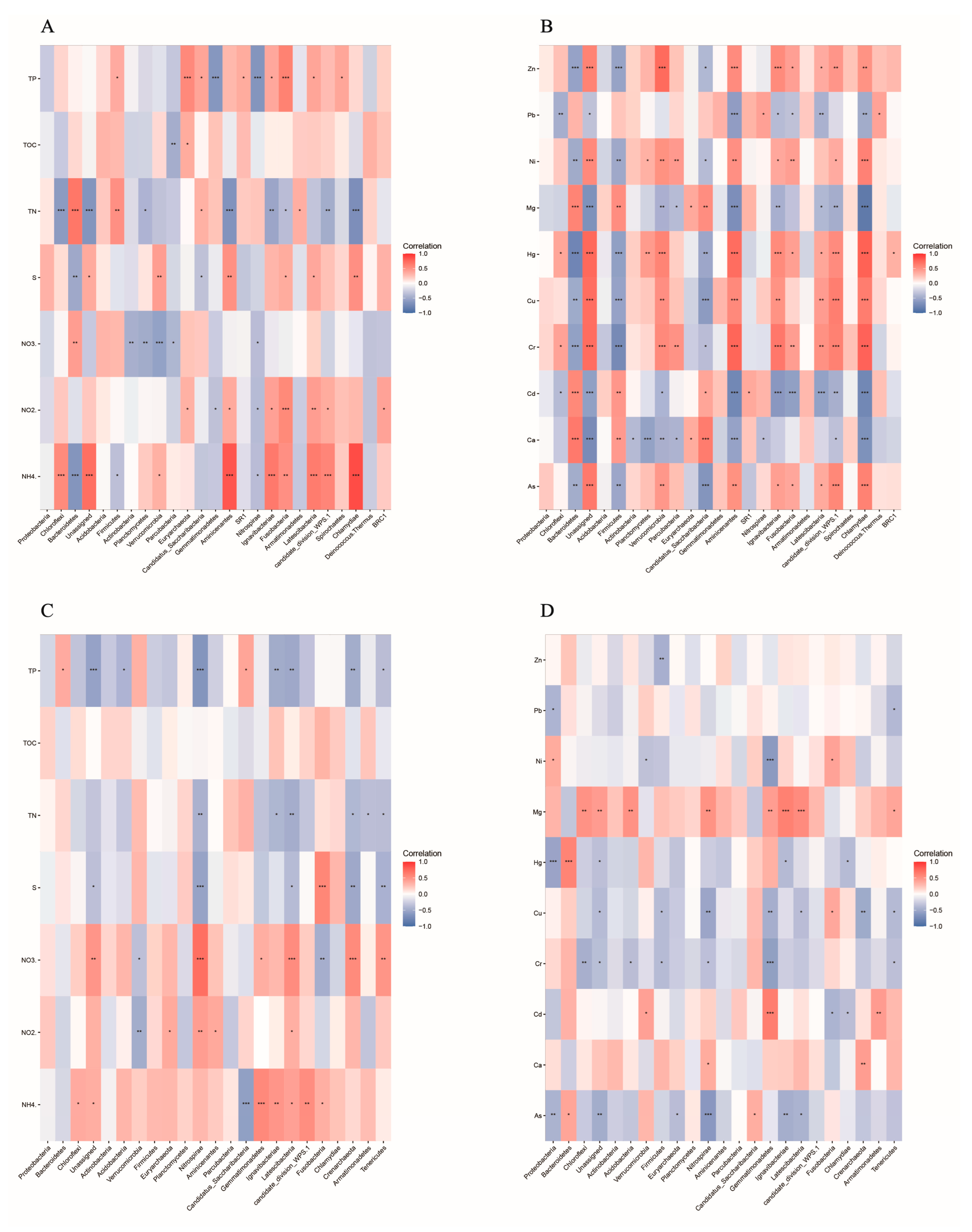 Fishes 08 00098 g007 550