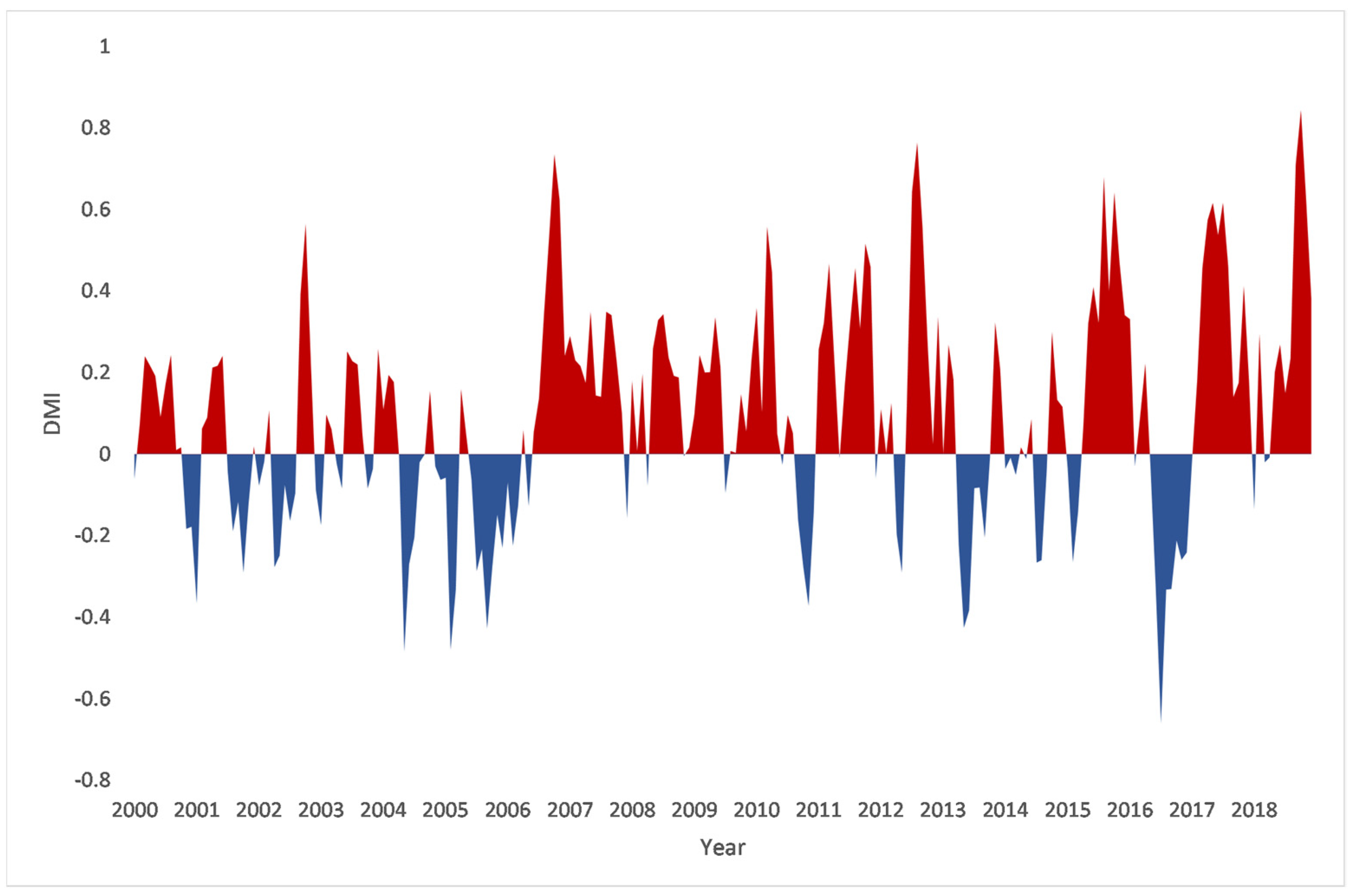 Fishes 08 00099 g002