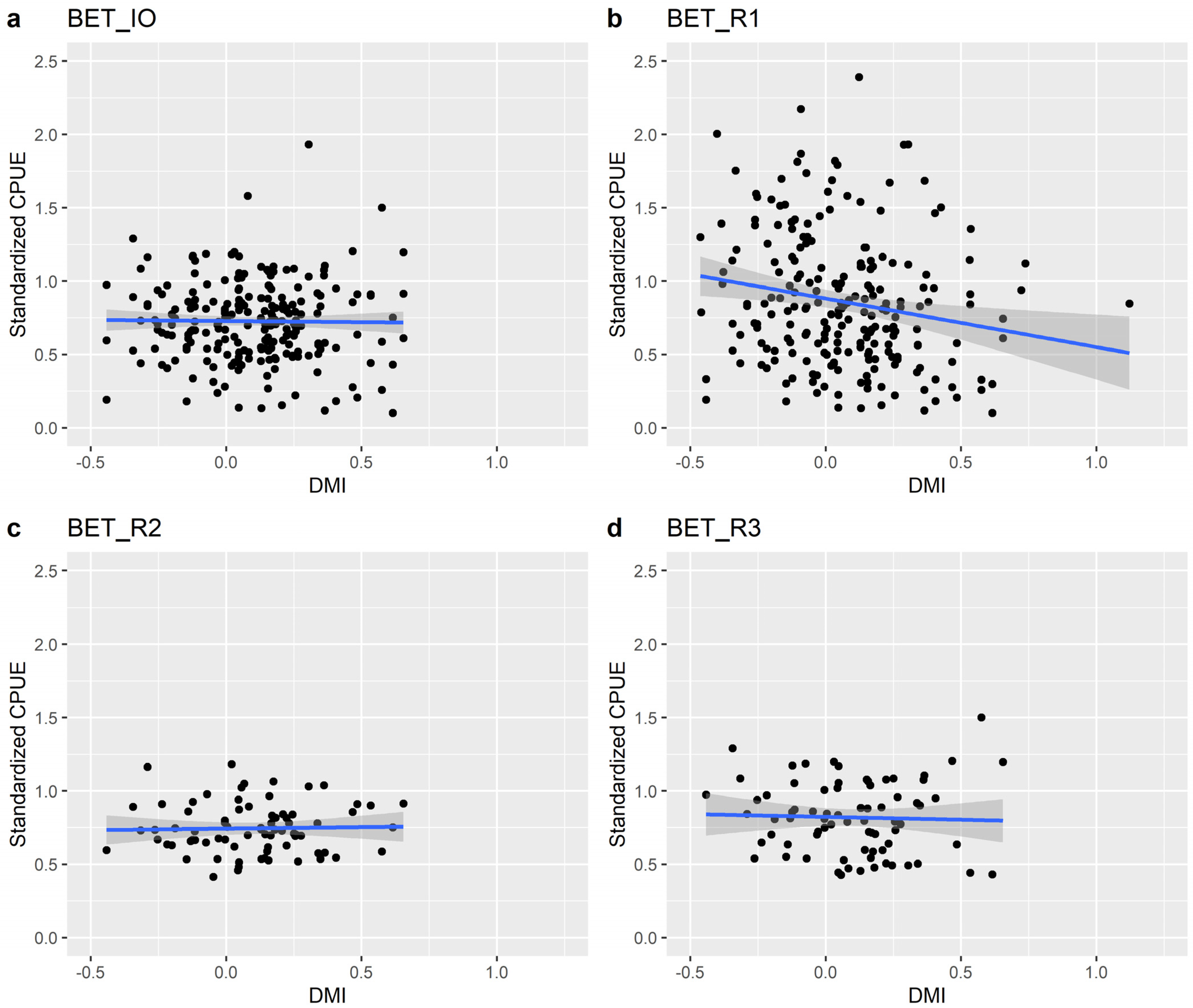 Fishes 08 00099 g003