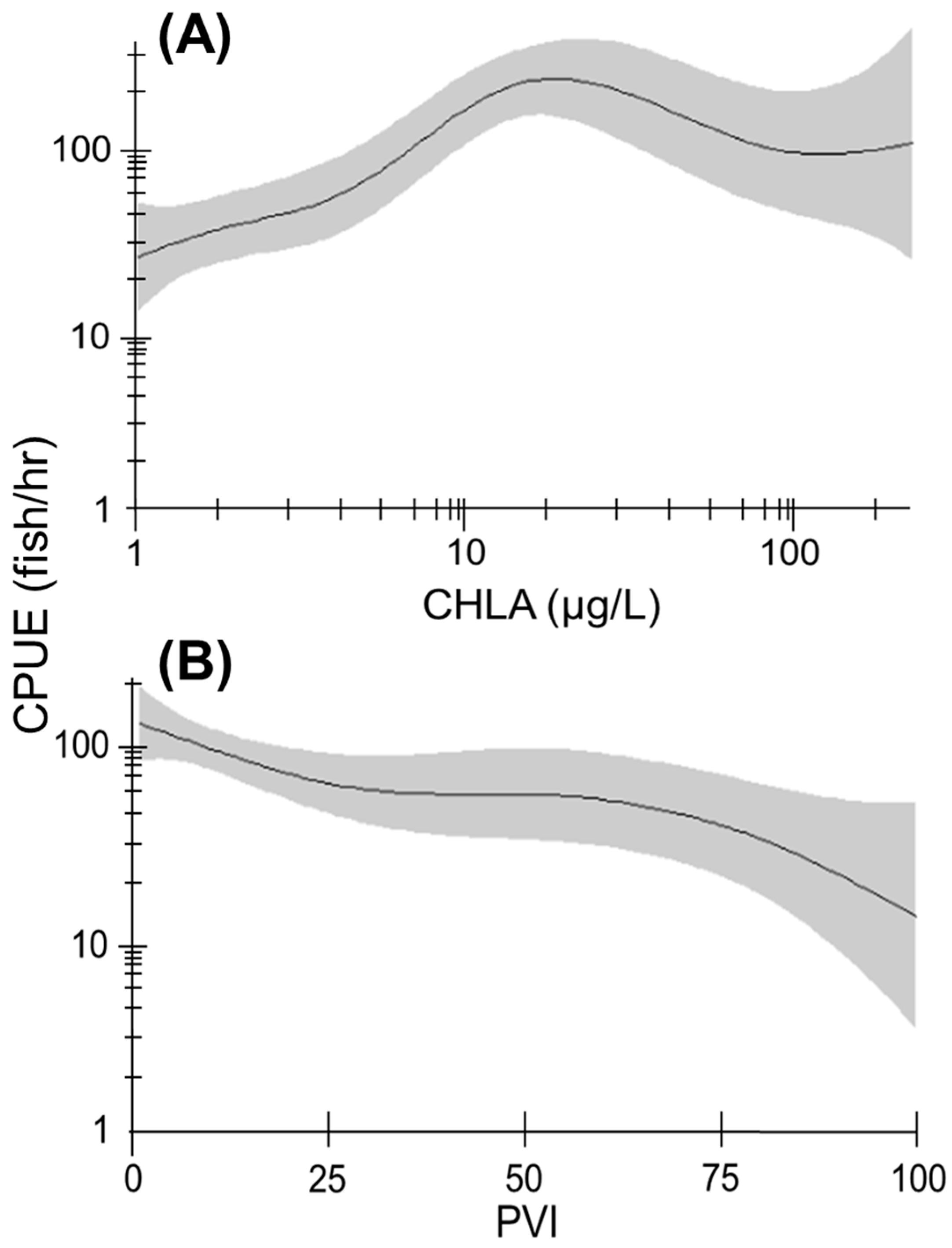 Fishes 08 00100 g003
