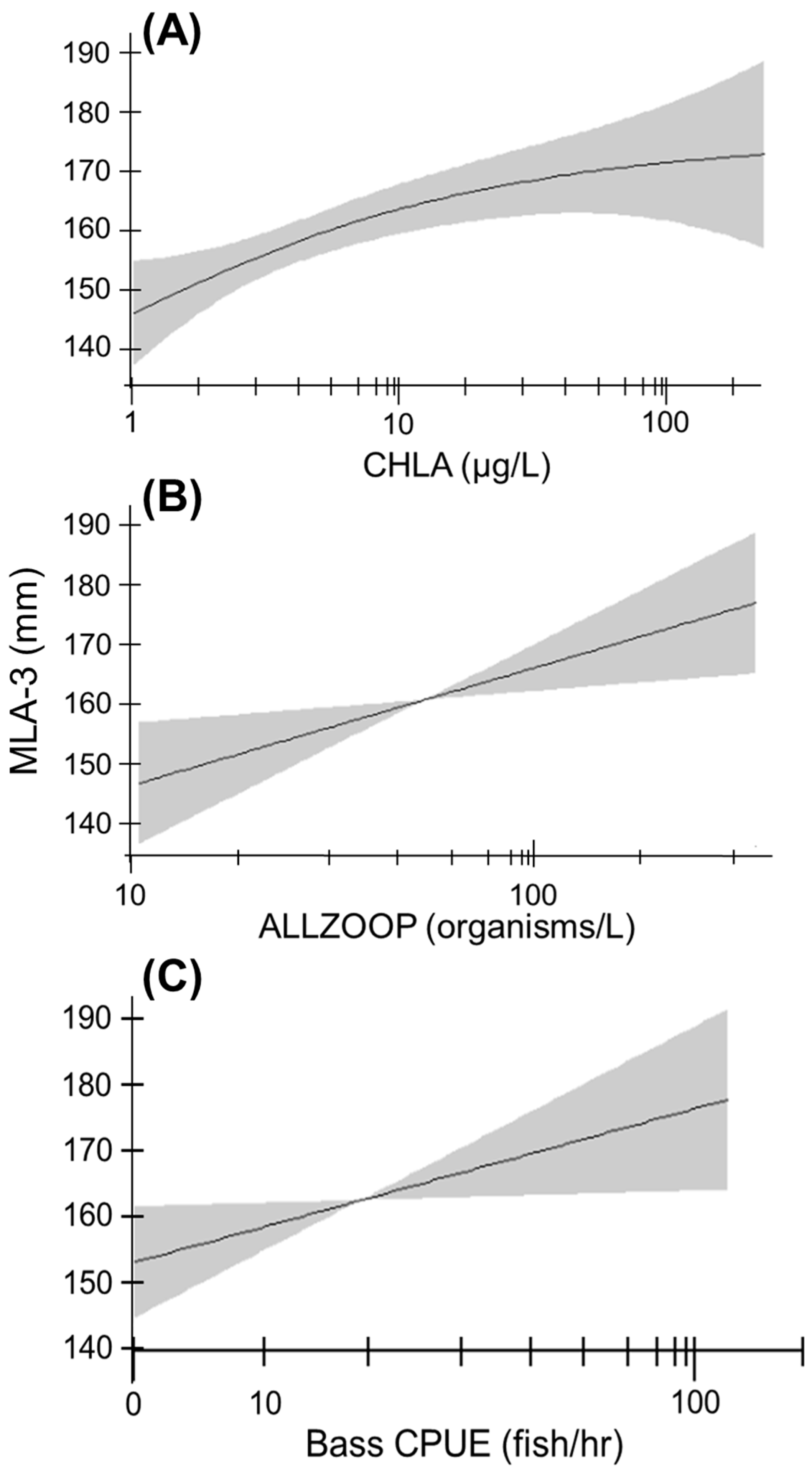 Fishes 08 00100 g004