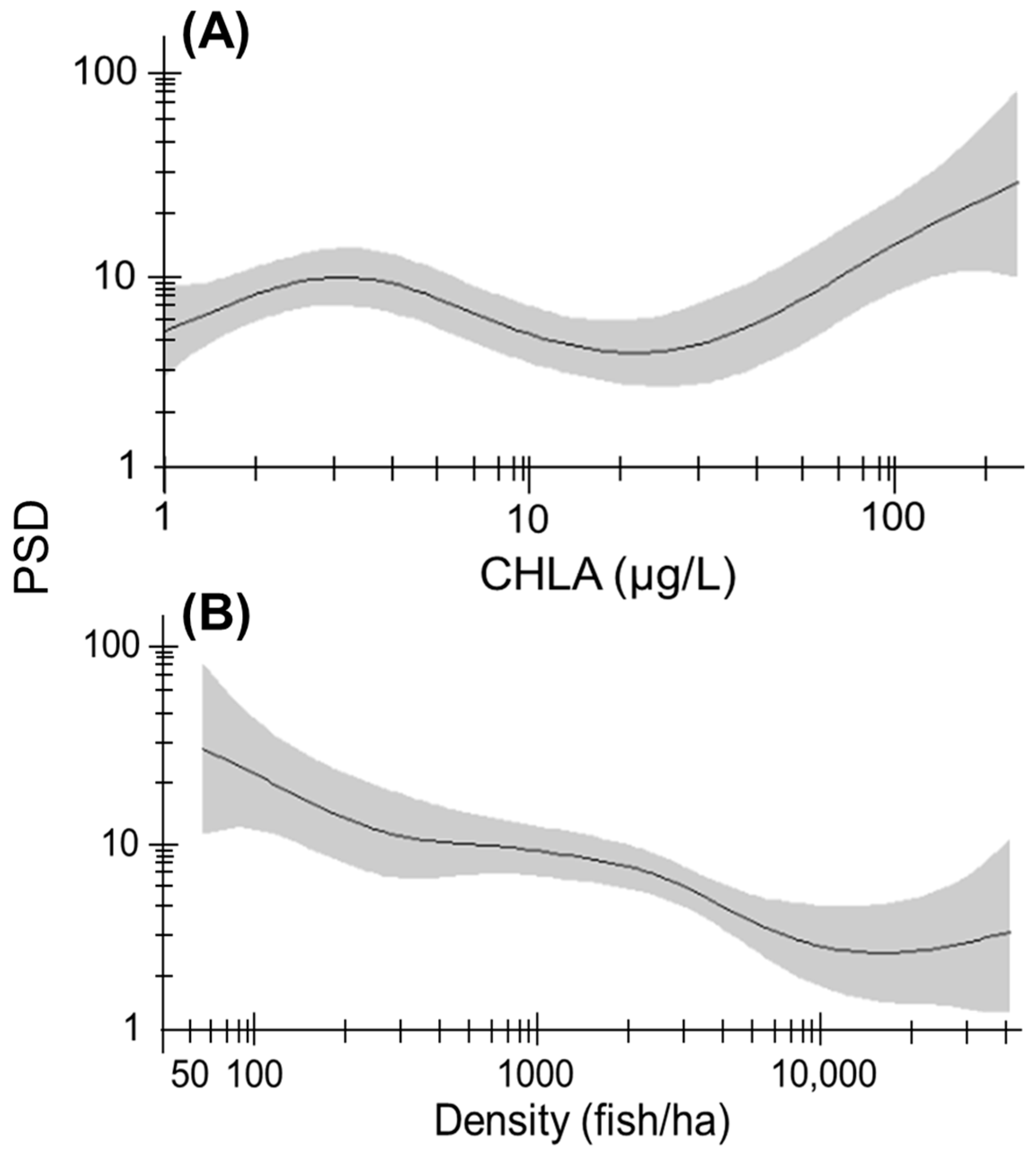 Fishes 08 00100 g005