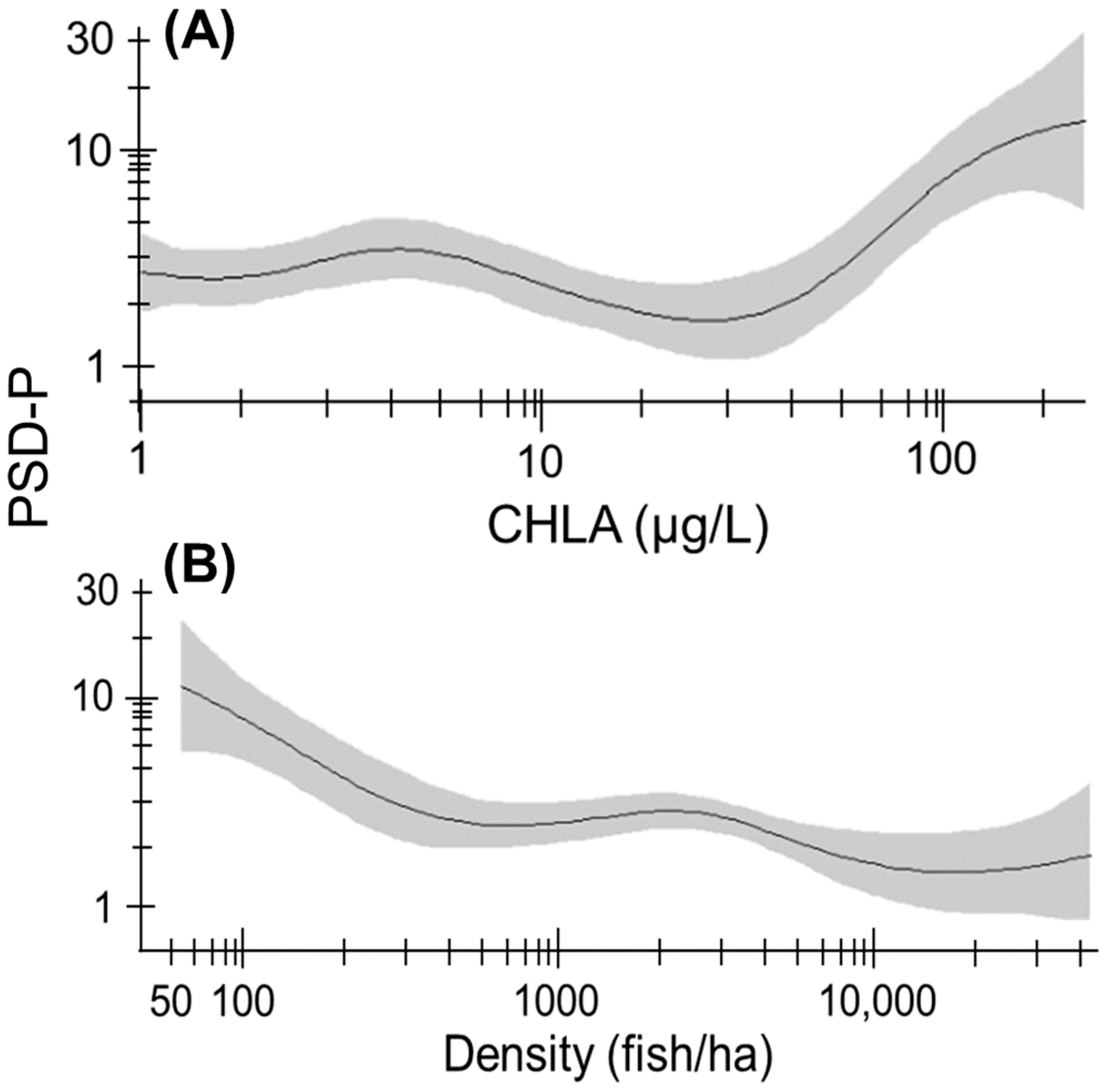 Fishes 08 00100 g006