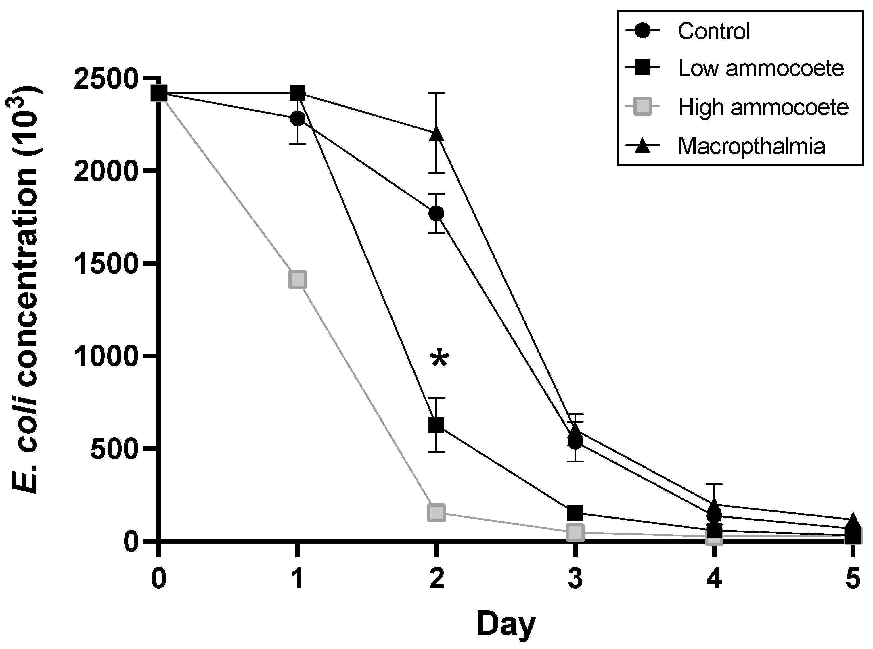 Fishes 08 00101 g002 550