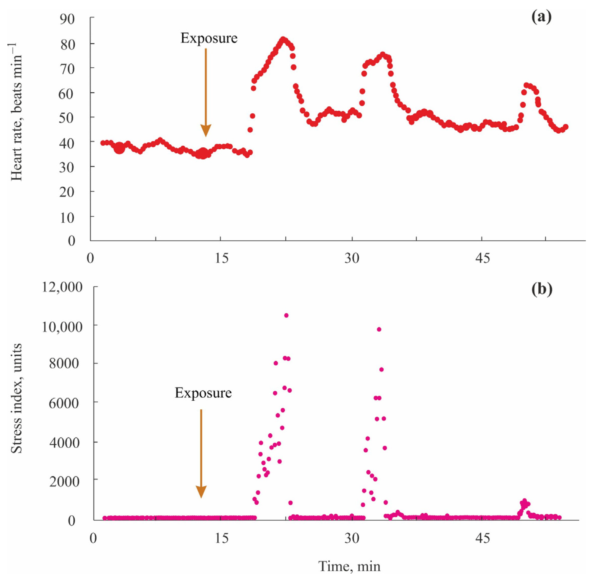 Fishes 08 00102 g009