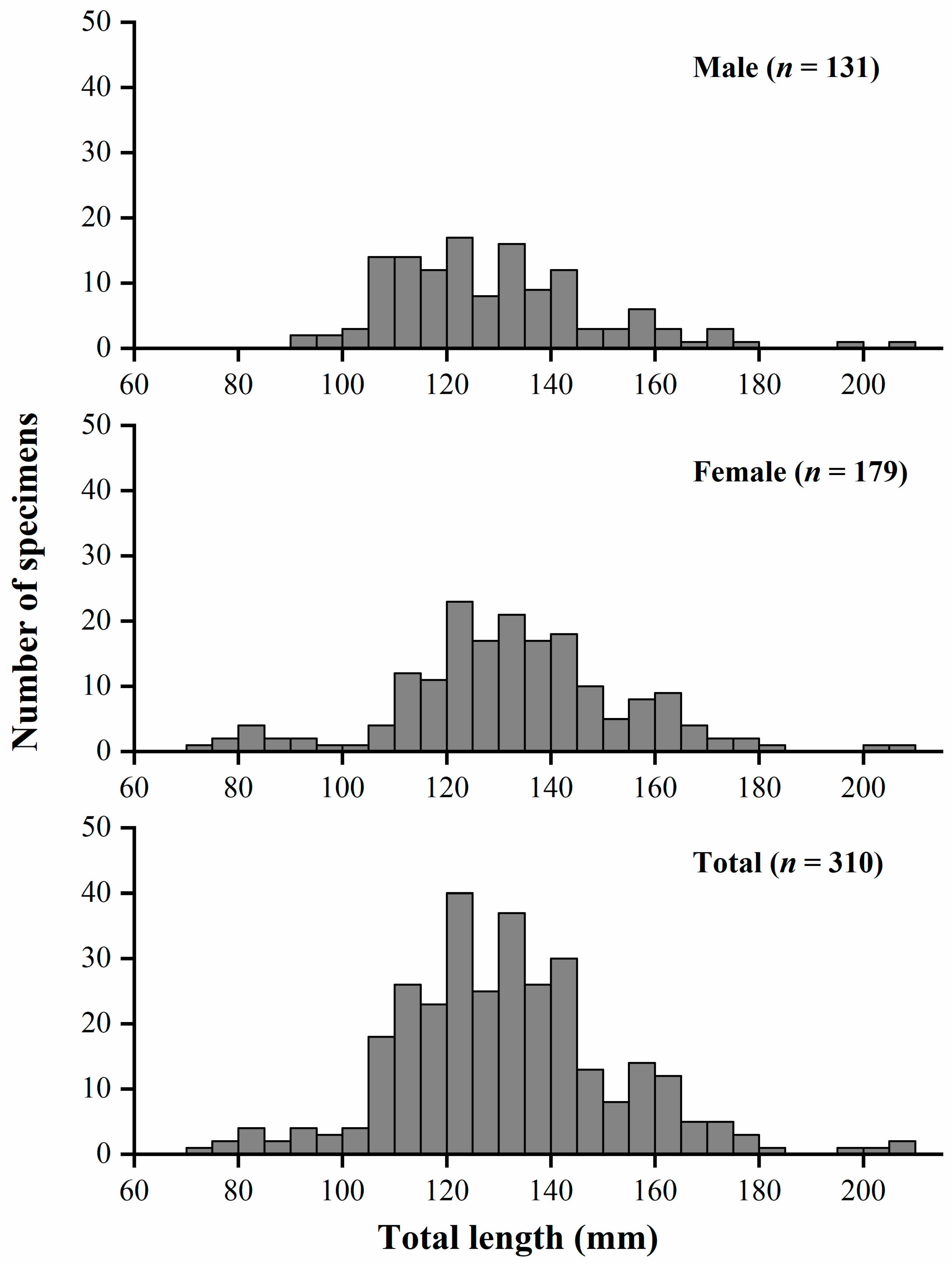 Fishes 08 00106 g003 550