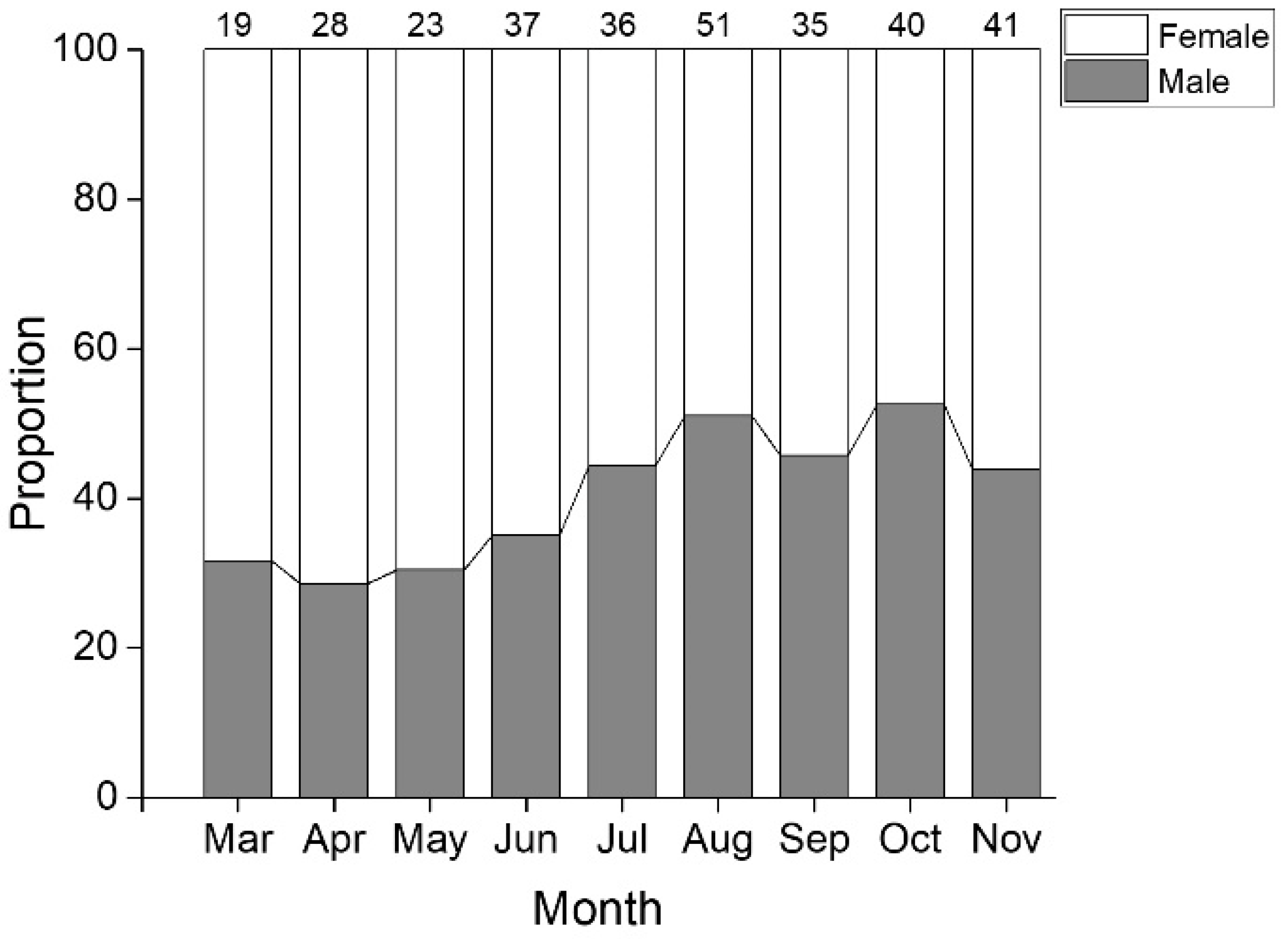 Fishes 08 00106 g004 550