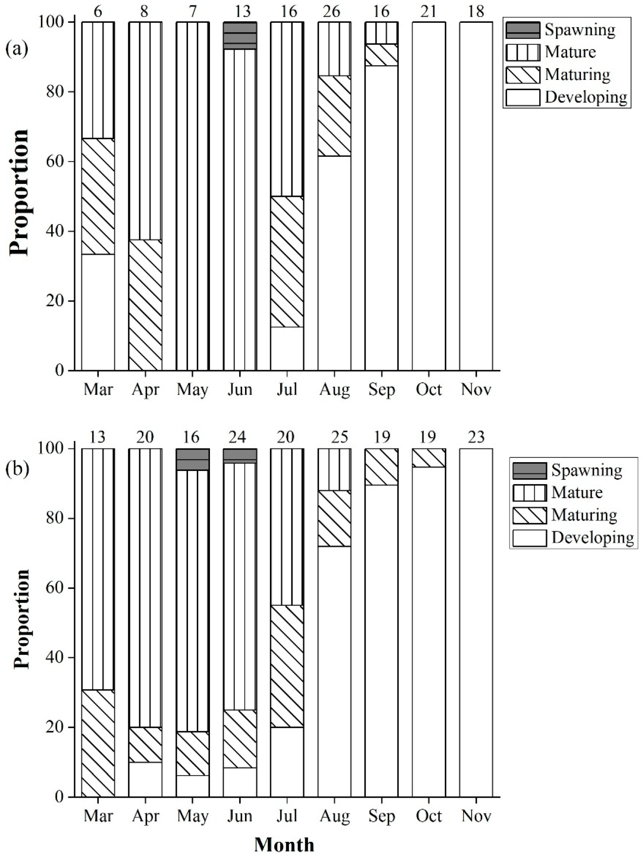 Fishes 08 00106 g006 550