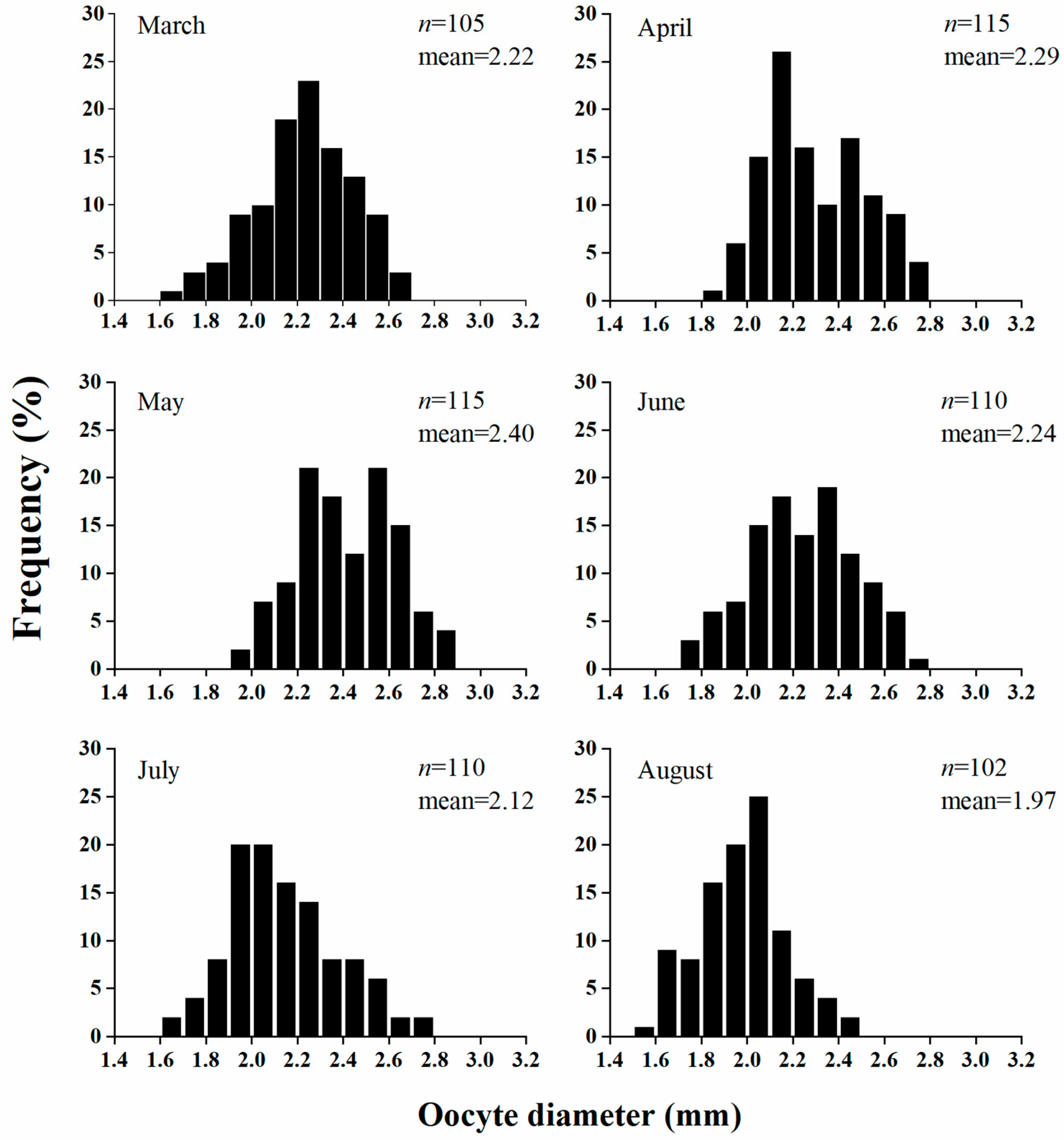Fishes 08 00106 g008 550