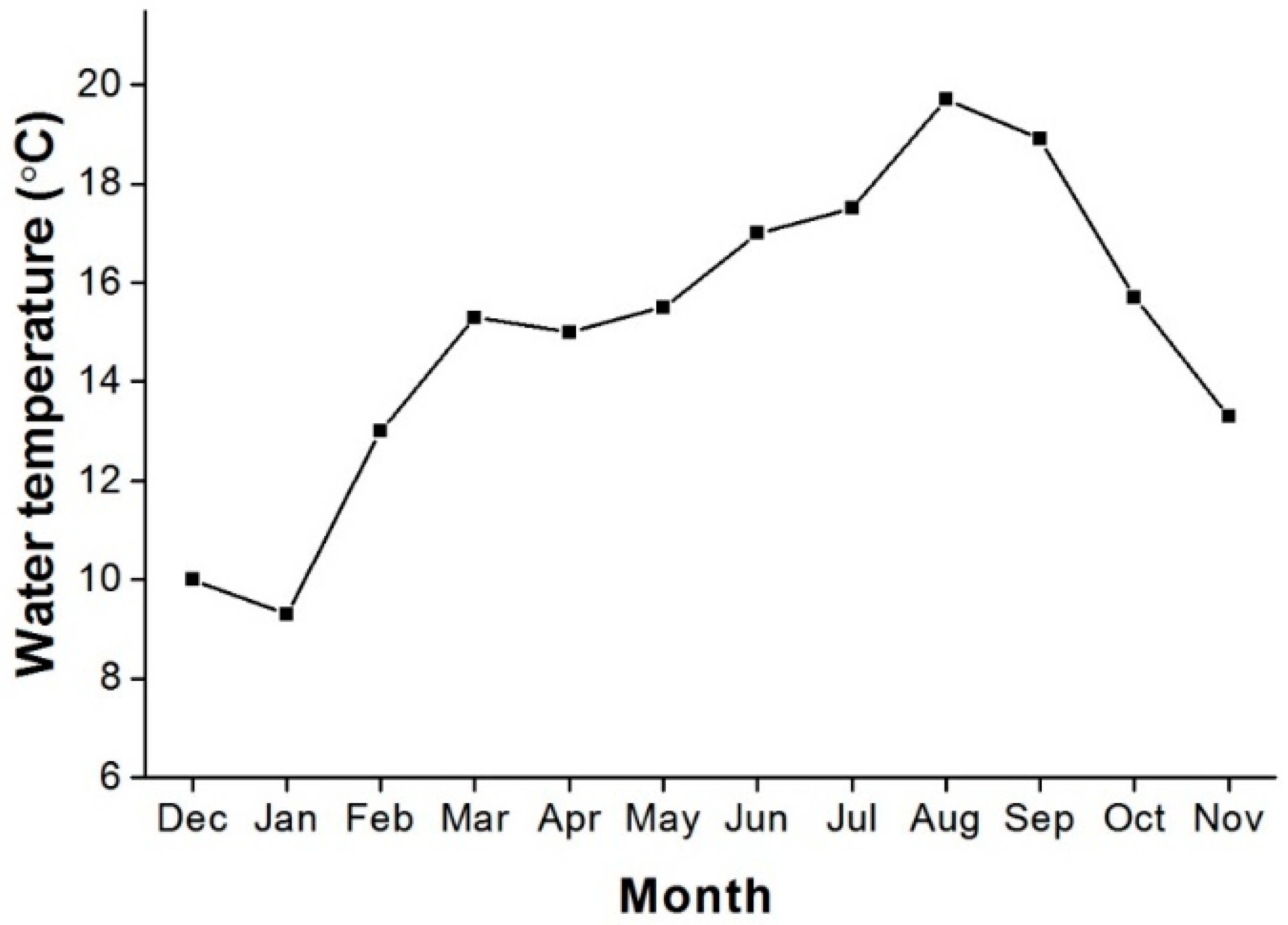 Fishes 08 00106 g009 550