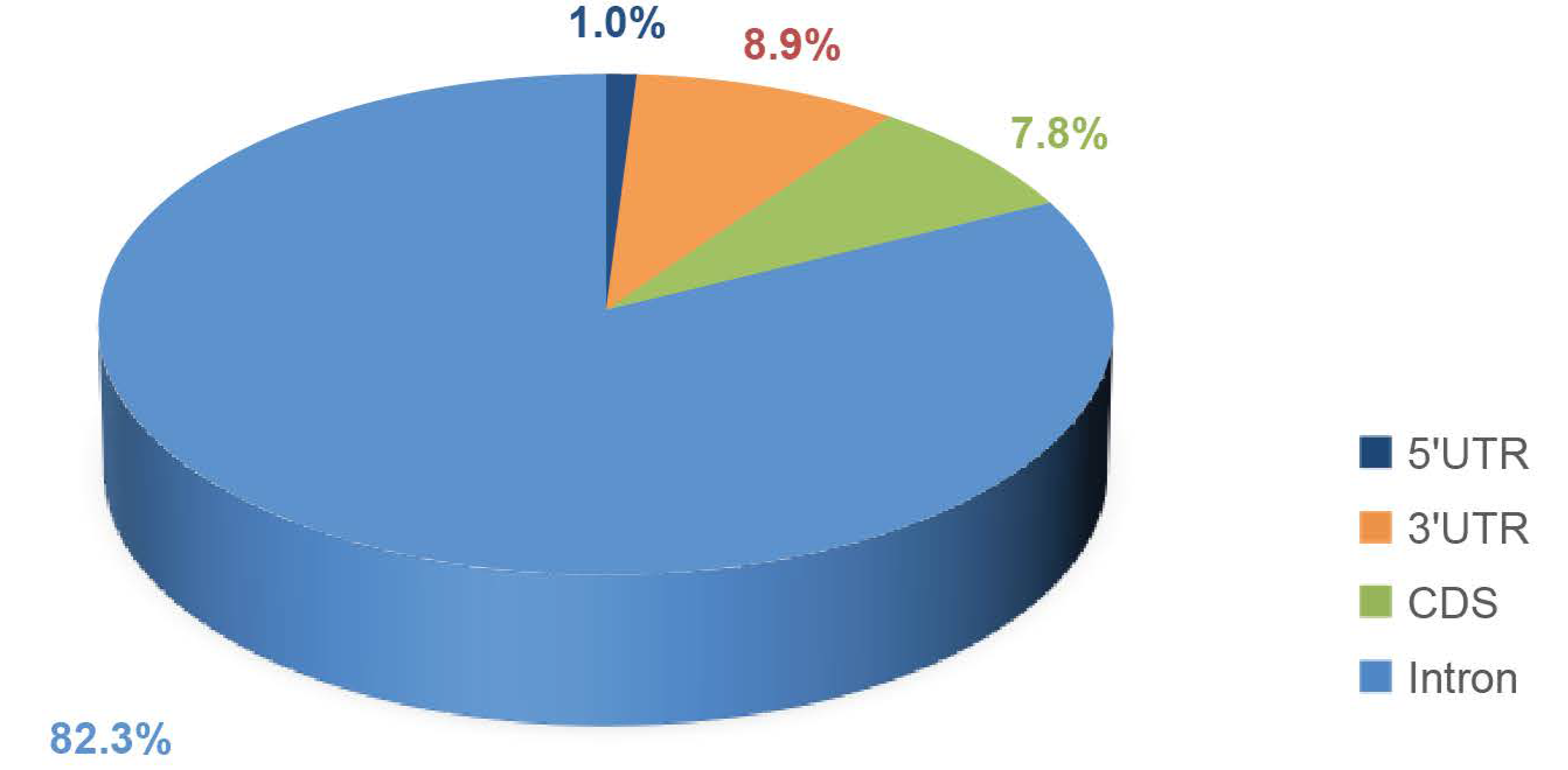 Fishes 08 00107 g006 550