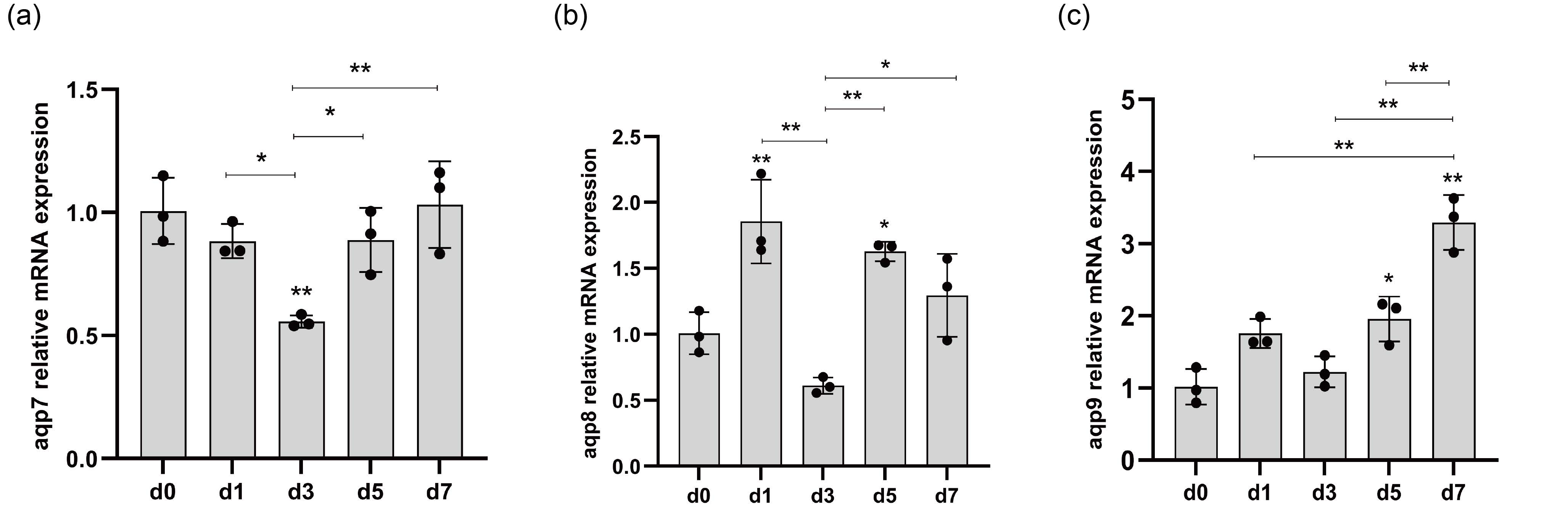 Fishes 08 00107 g011 550