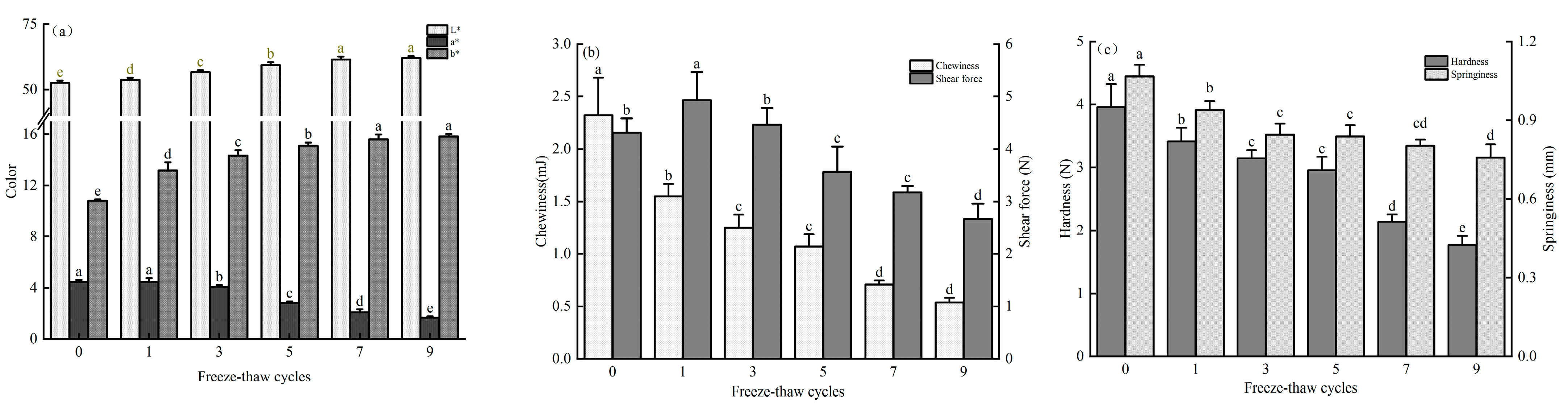 Fishes 08 00108 g001 Fishes 08 00108 g001