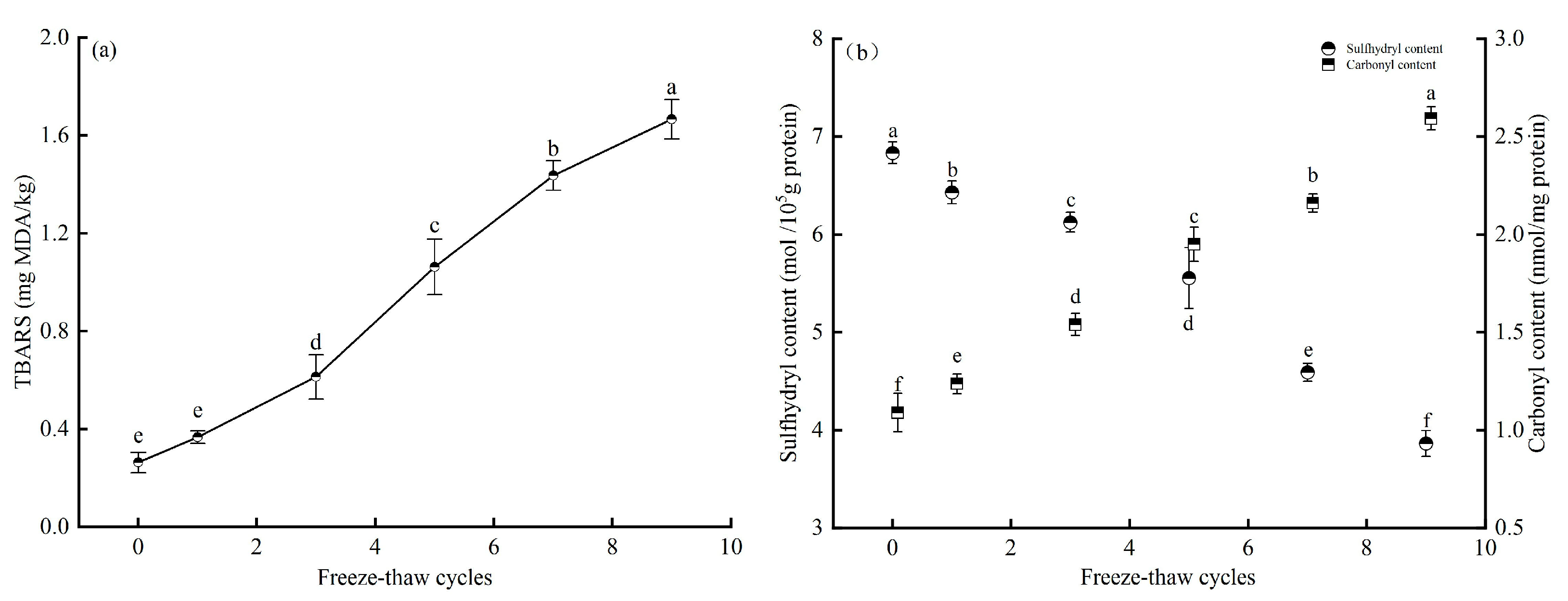 Fishes 08 00108 g003 Fishes 08 00108 g003