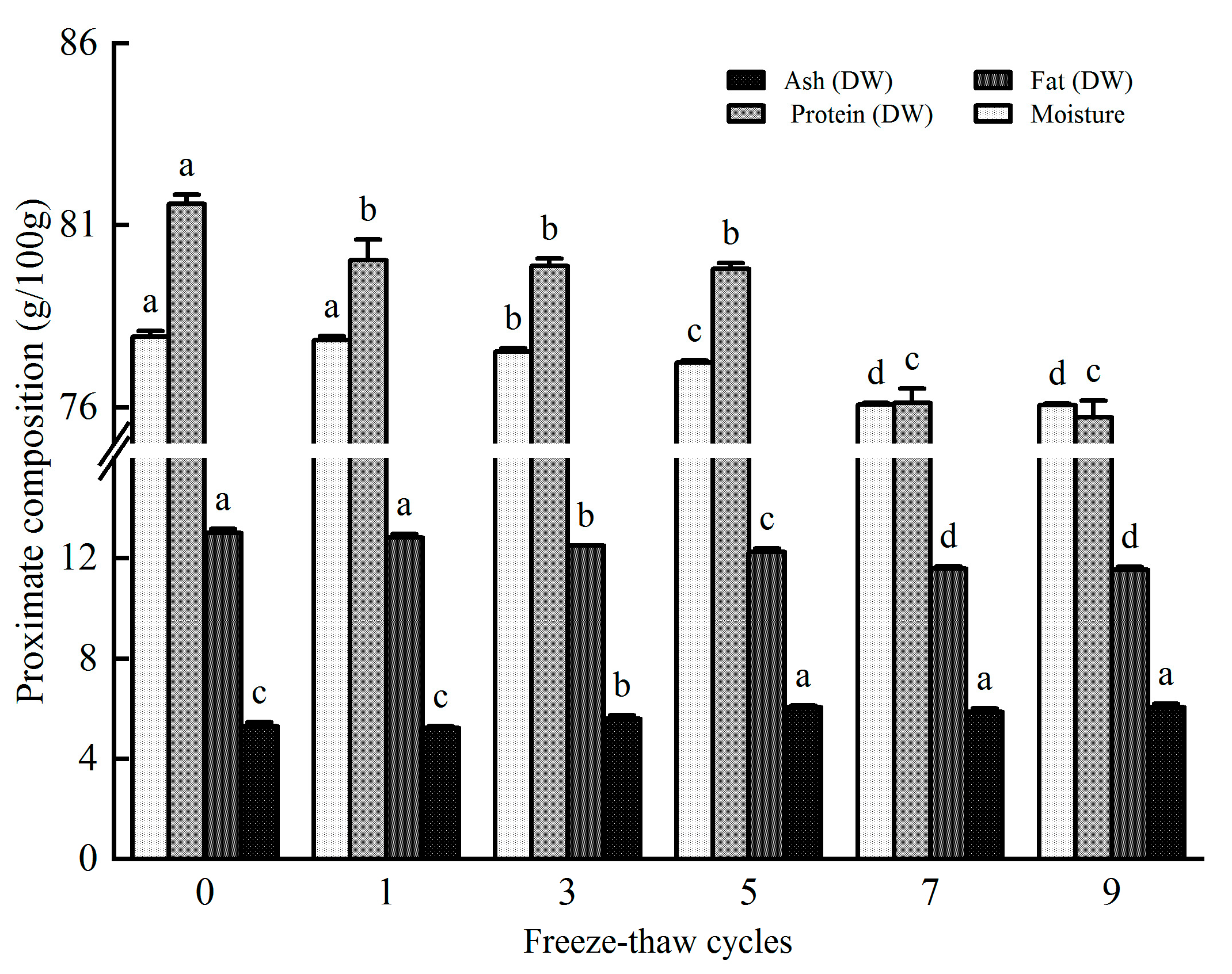 Fishes 08 00108 g005 Fishes 08 00108 g005