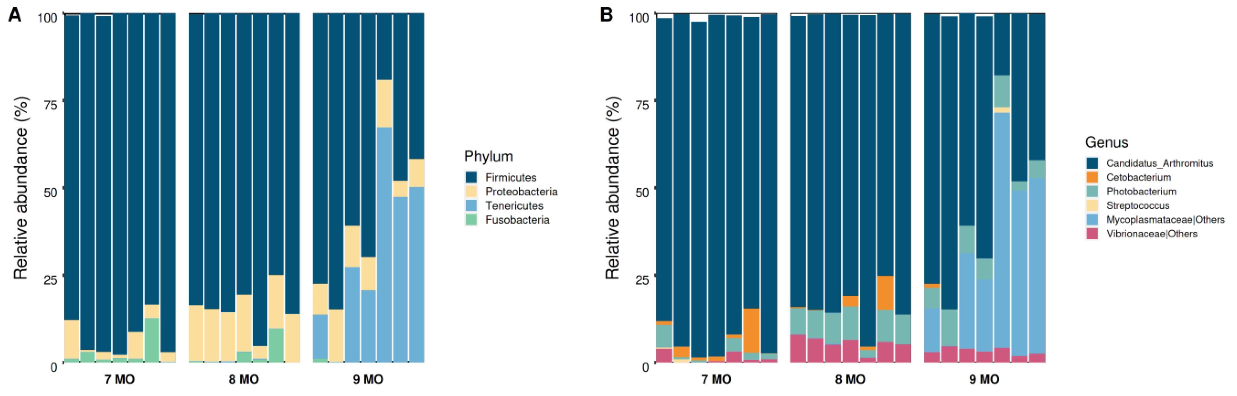Fishes 08 00109 g001 Fishes 08 00109 g001