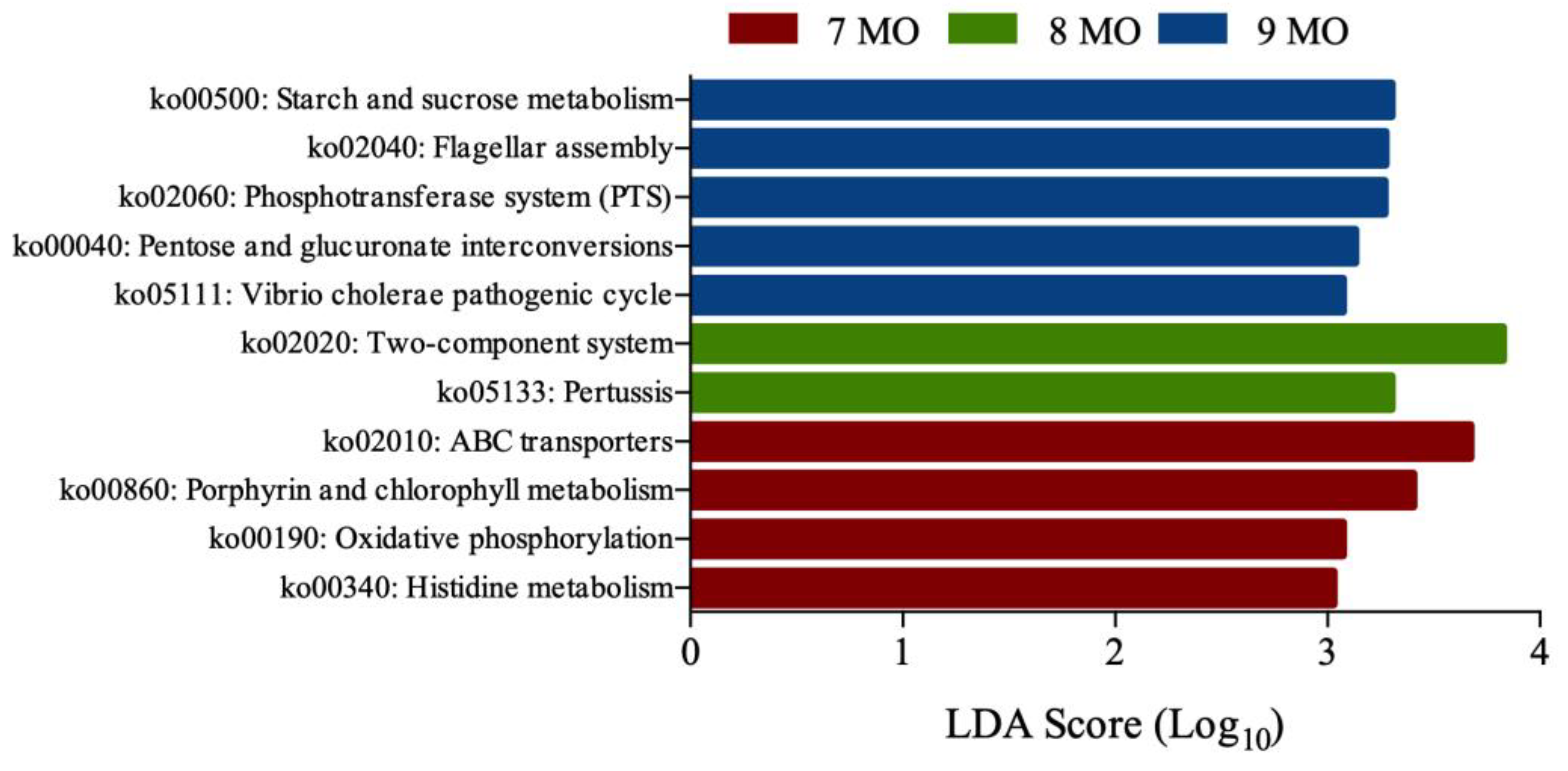 Fishes 08 00109 g004 Fishes 08 00109 g004