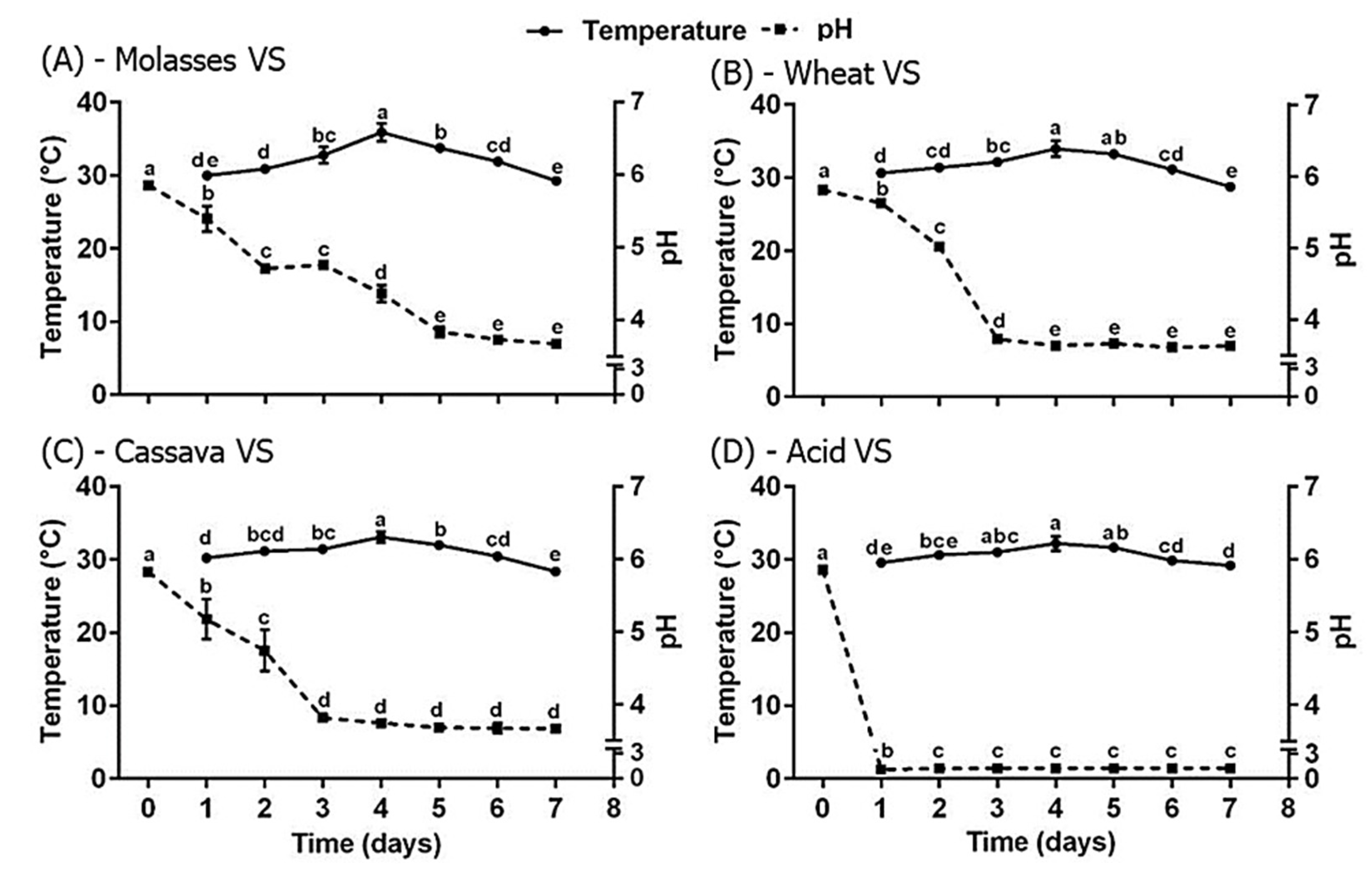 Fishes 08 00111 g002 550