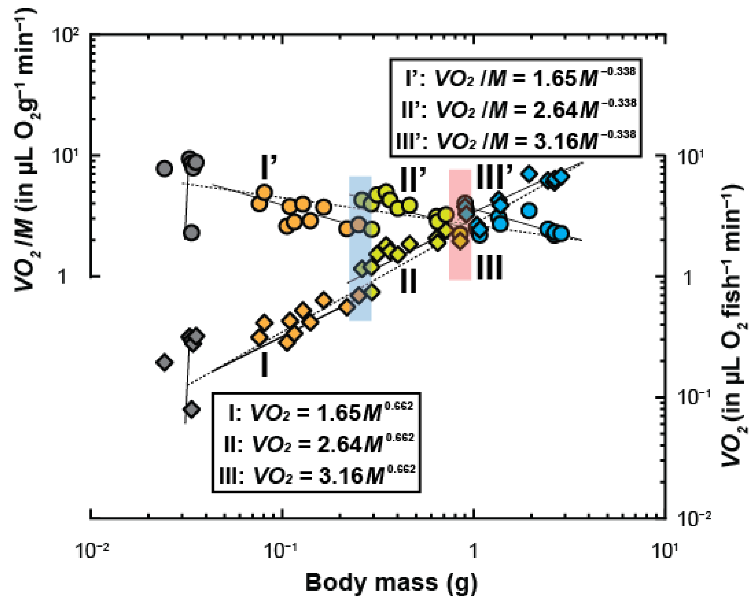 Fishes 08 00113 g001