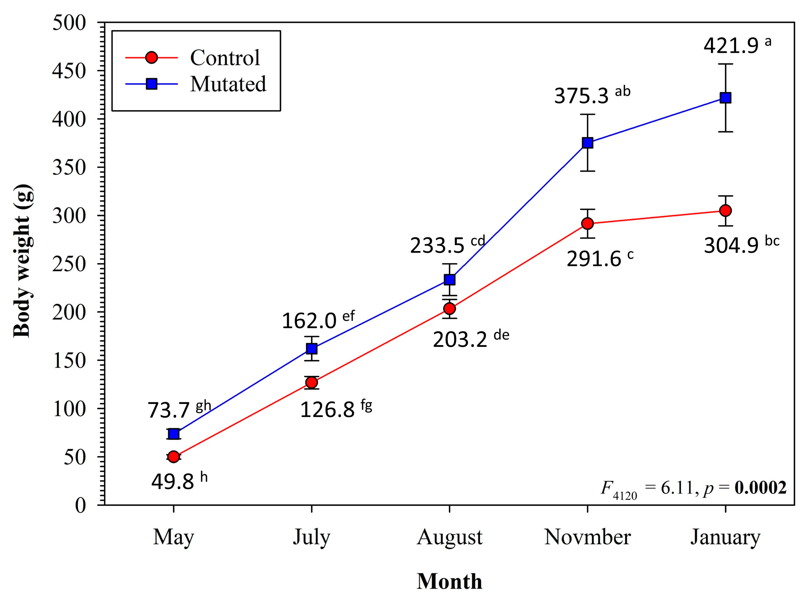 Fishes 08 00116 g004