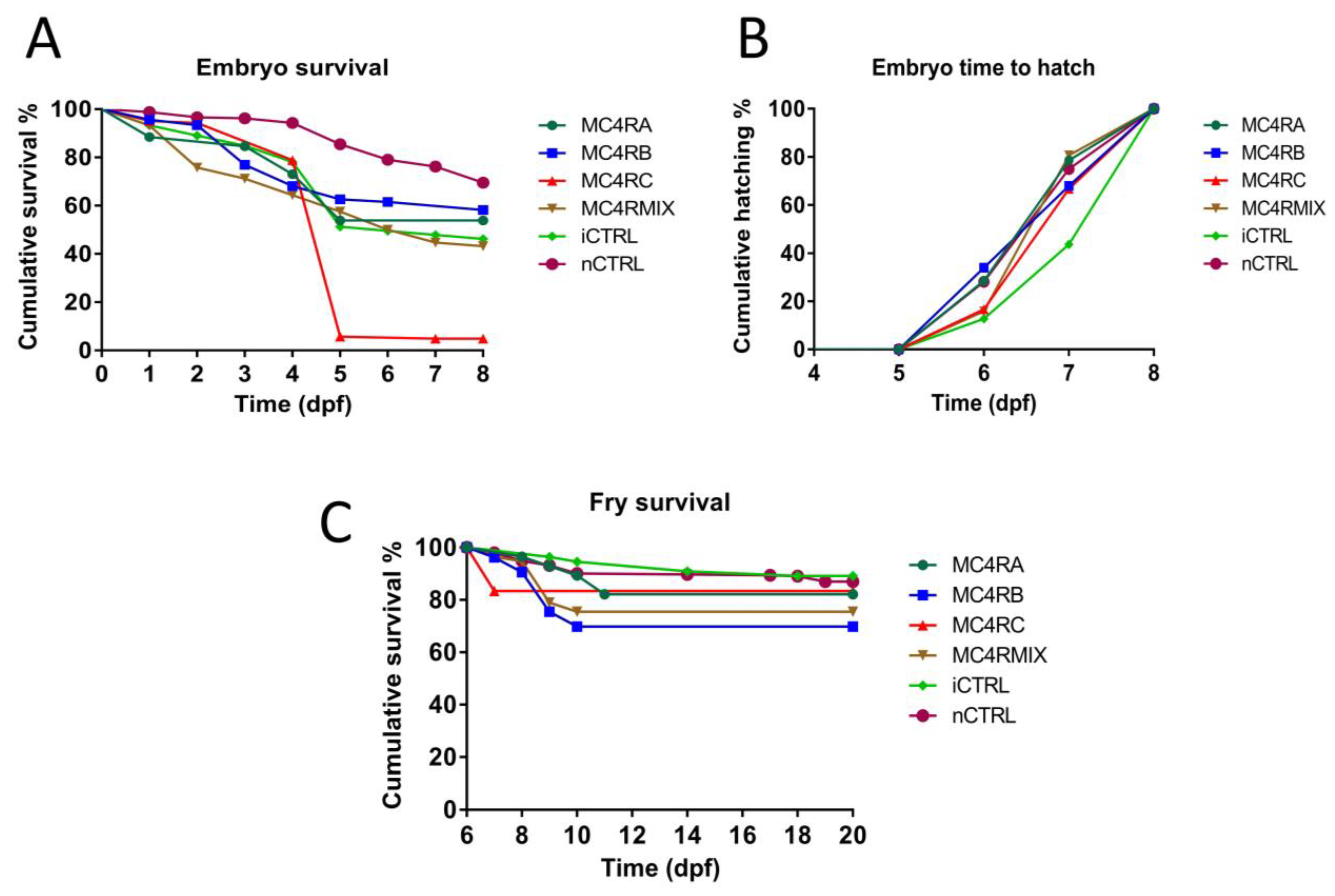 Fishes 08 00116 g005 Fishes 08 00116 g005