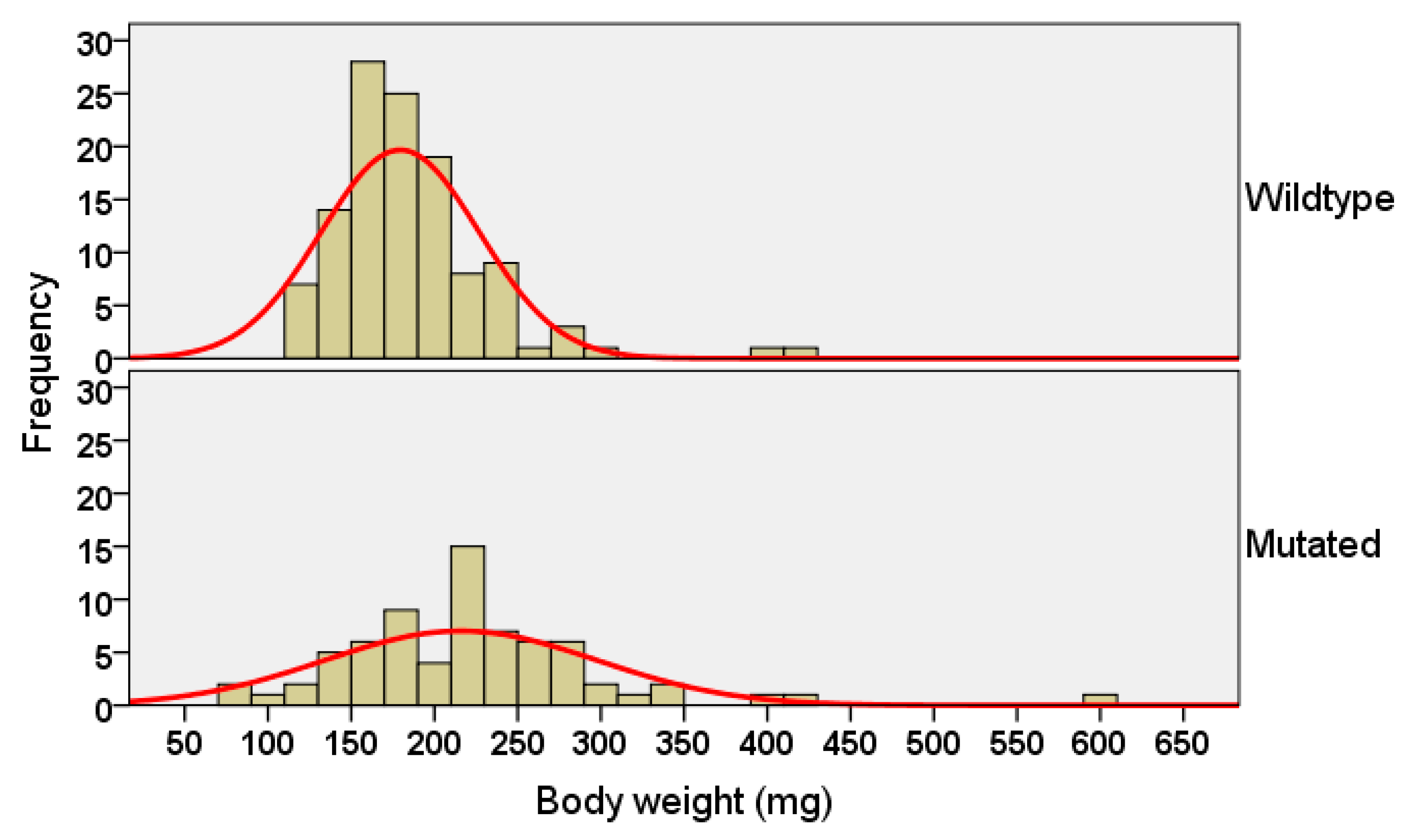 Fishes 08 00116 g007 Fishes 08 00116 g007