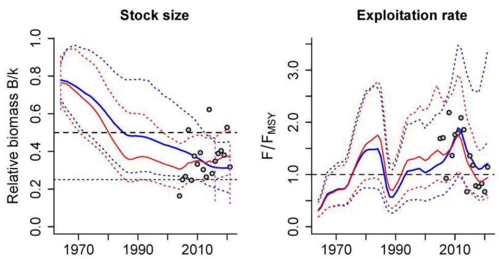 Fishes 08 00117 g002 Fishes 08 00117 g002