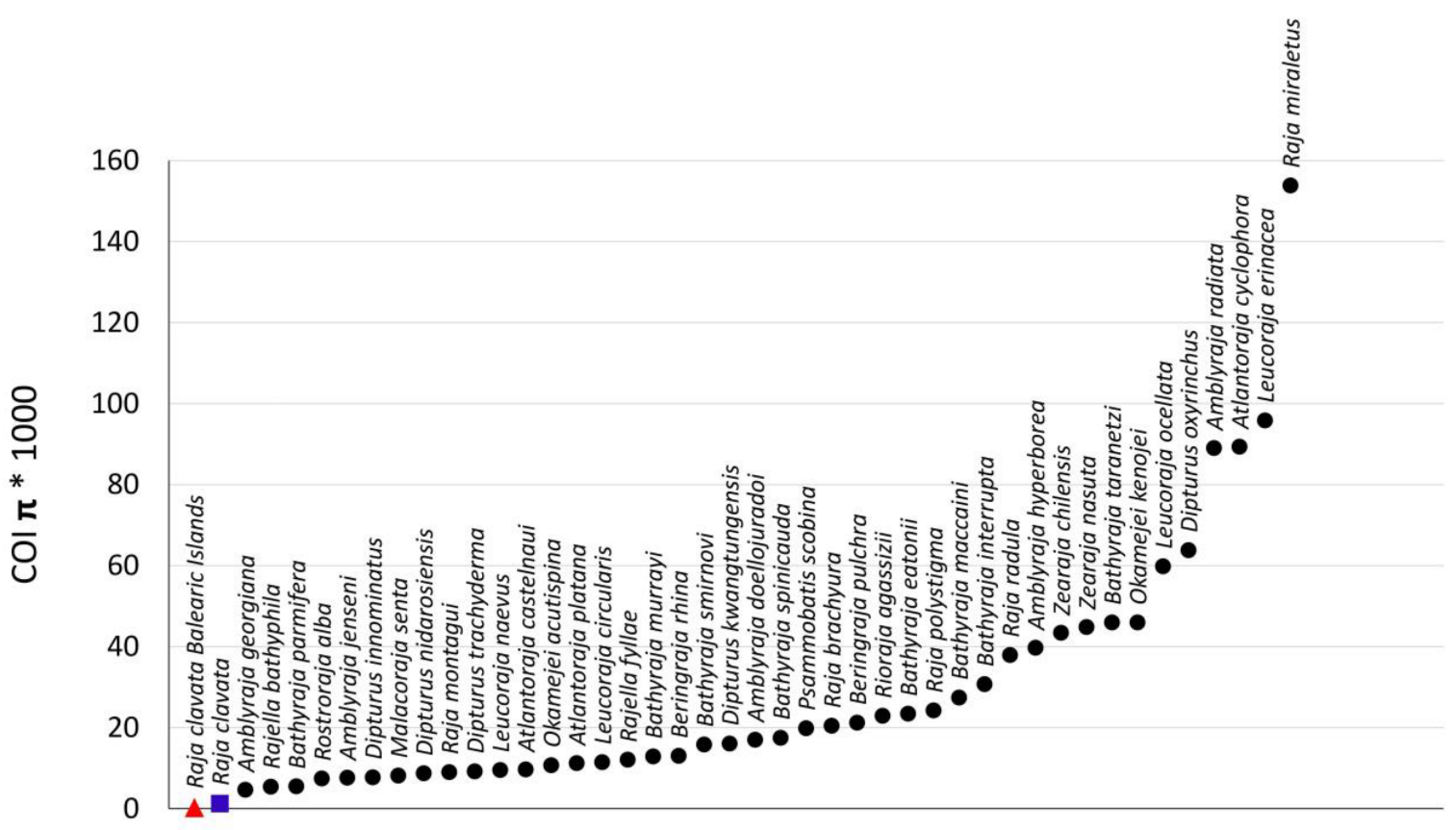 Fishes 08 00117 g005 Fishes 08 00117 g005