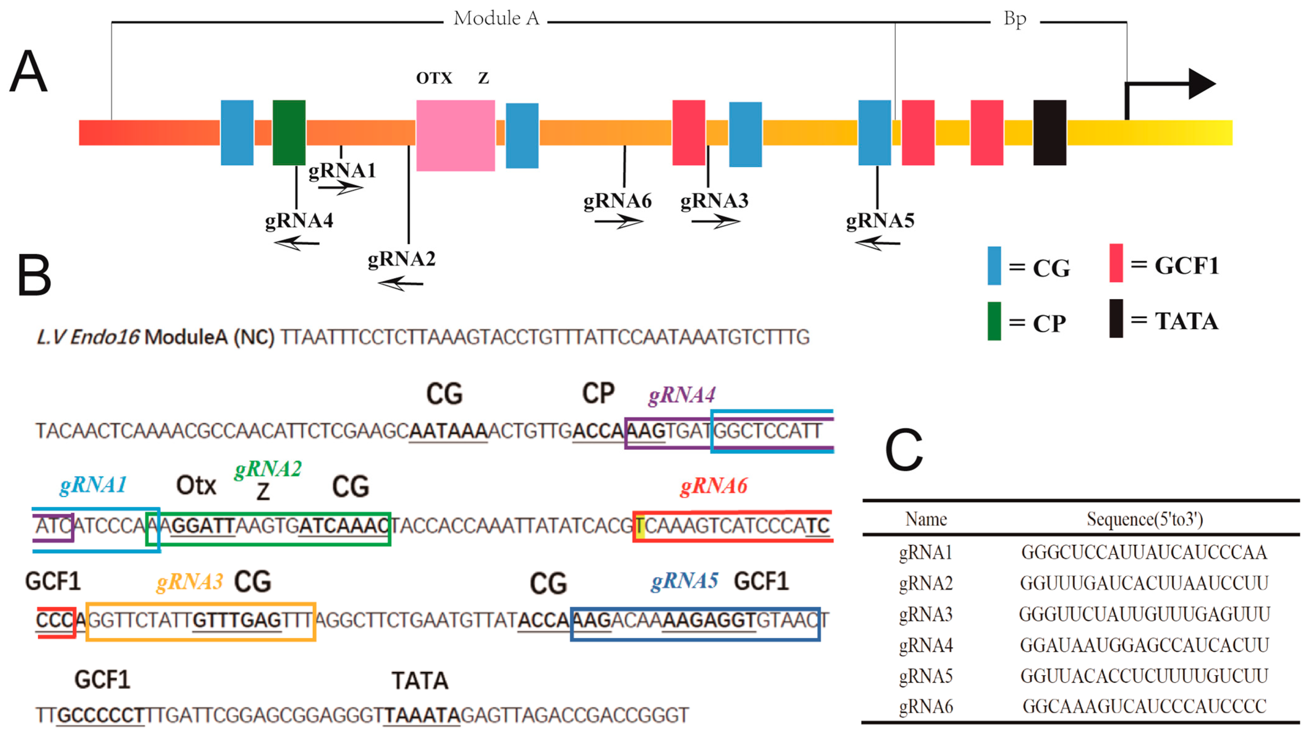 Fishes 08 00118 g001 Fishes 08 00118 g001