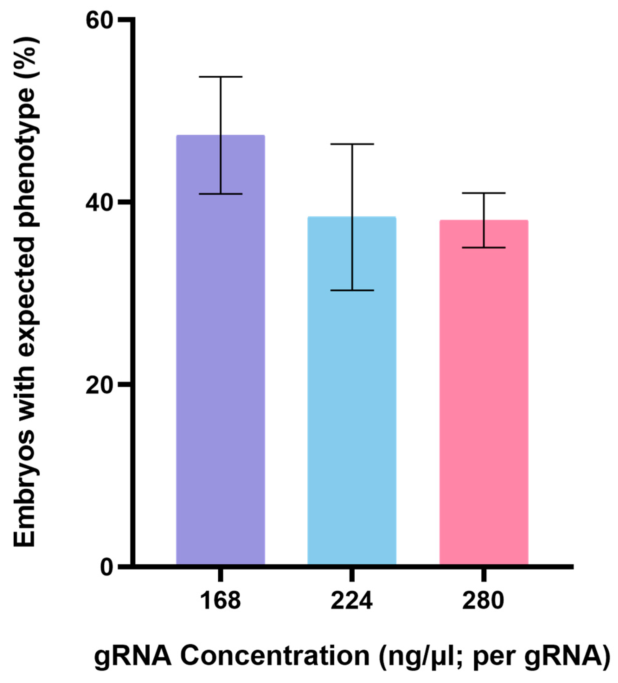 Fishes 08 00118 g003 Fishes 08 00118 g003