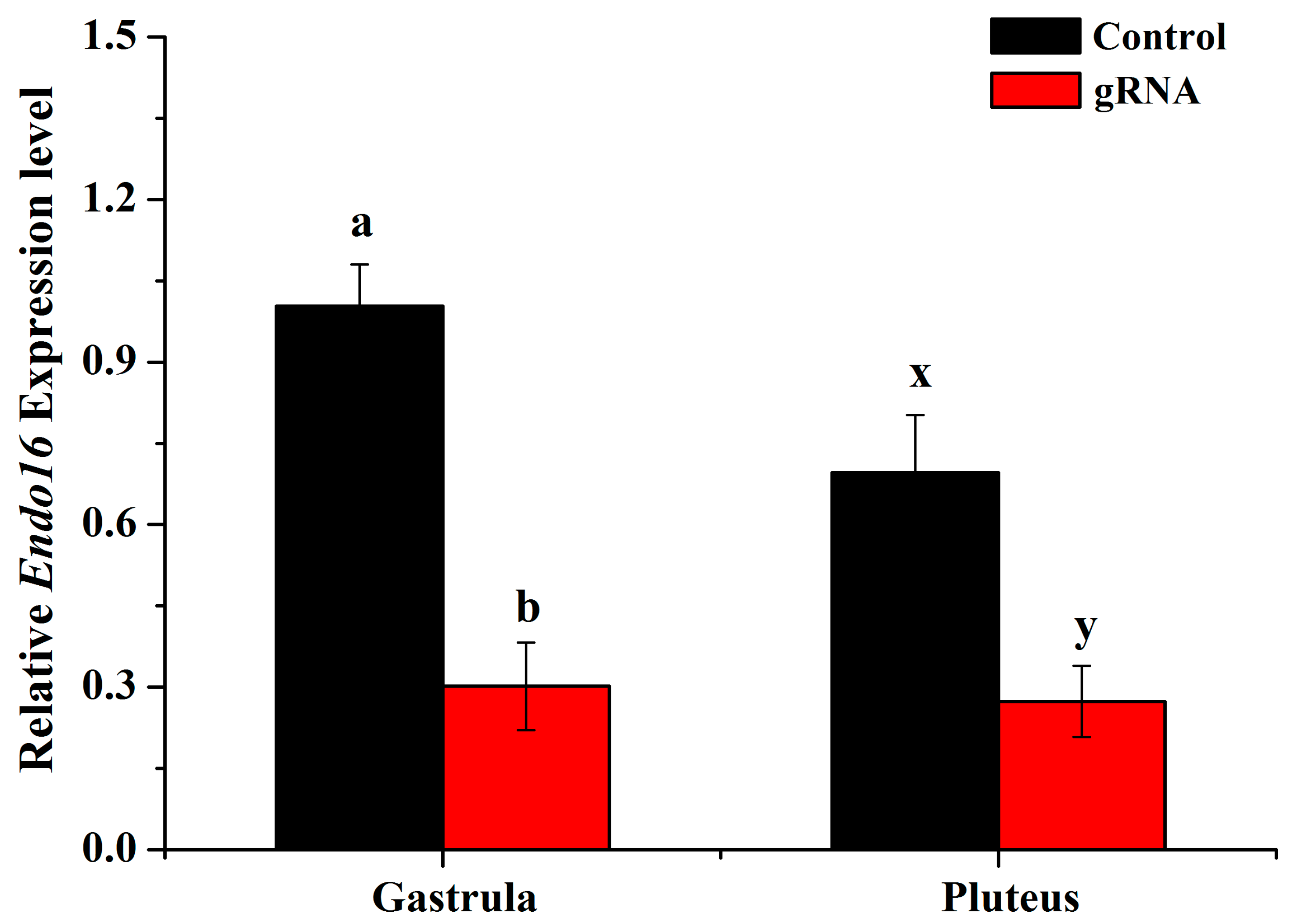 Fishes 08 00118 g004 Fishes 08 00118 g004